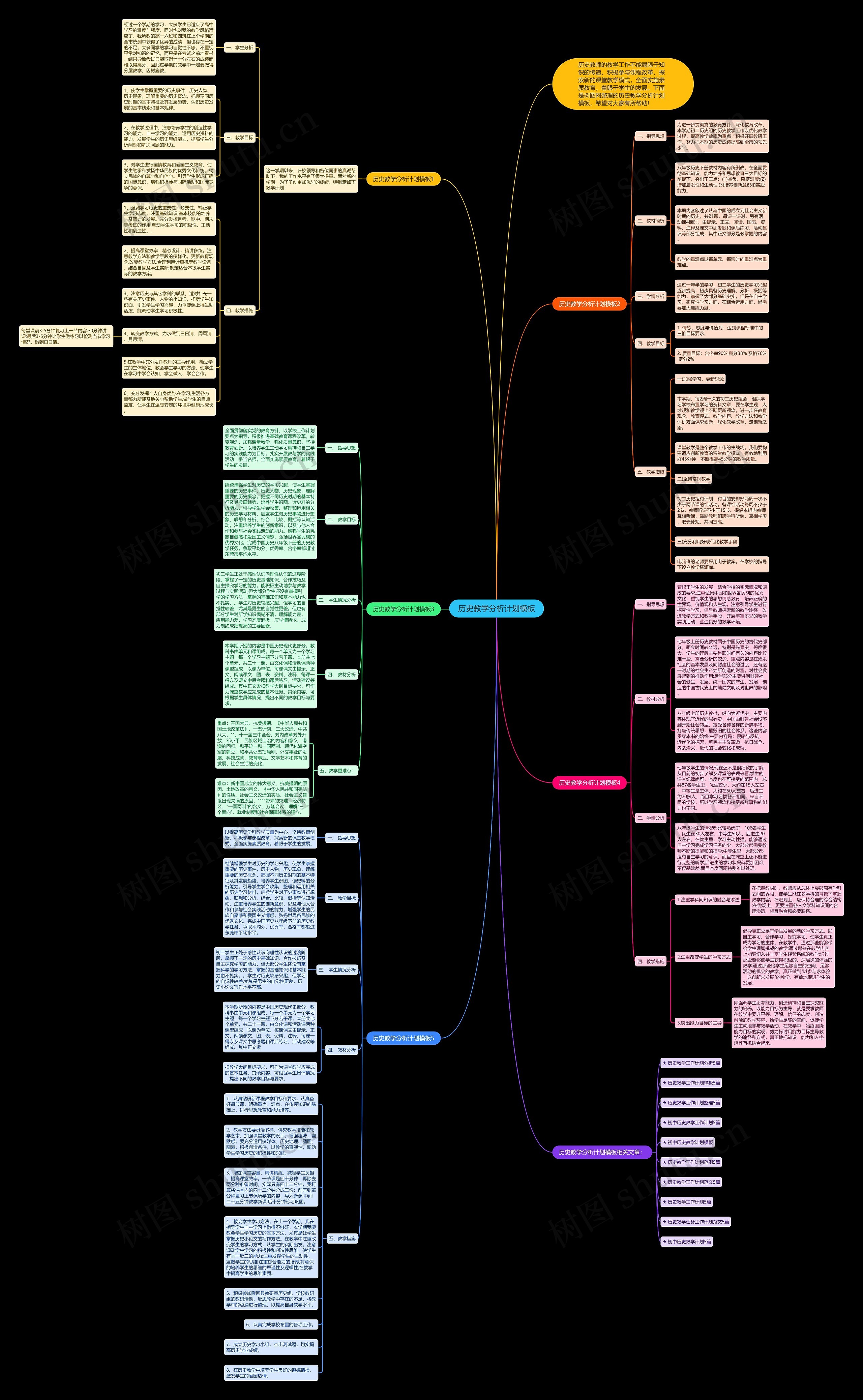历史教学分析计划思维导图