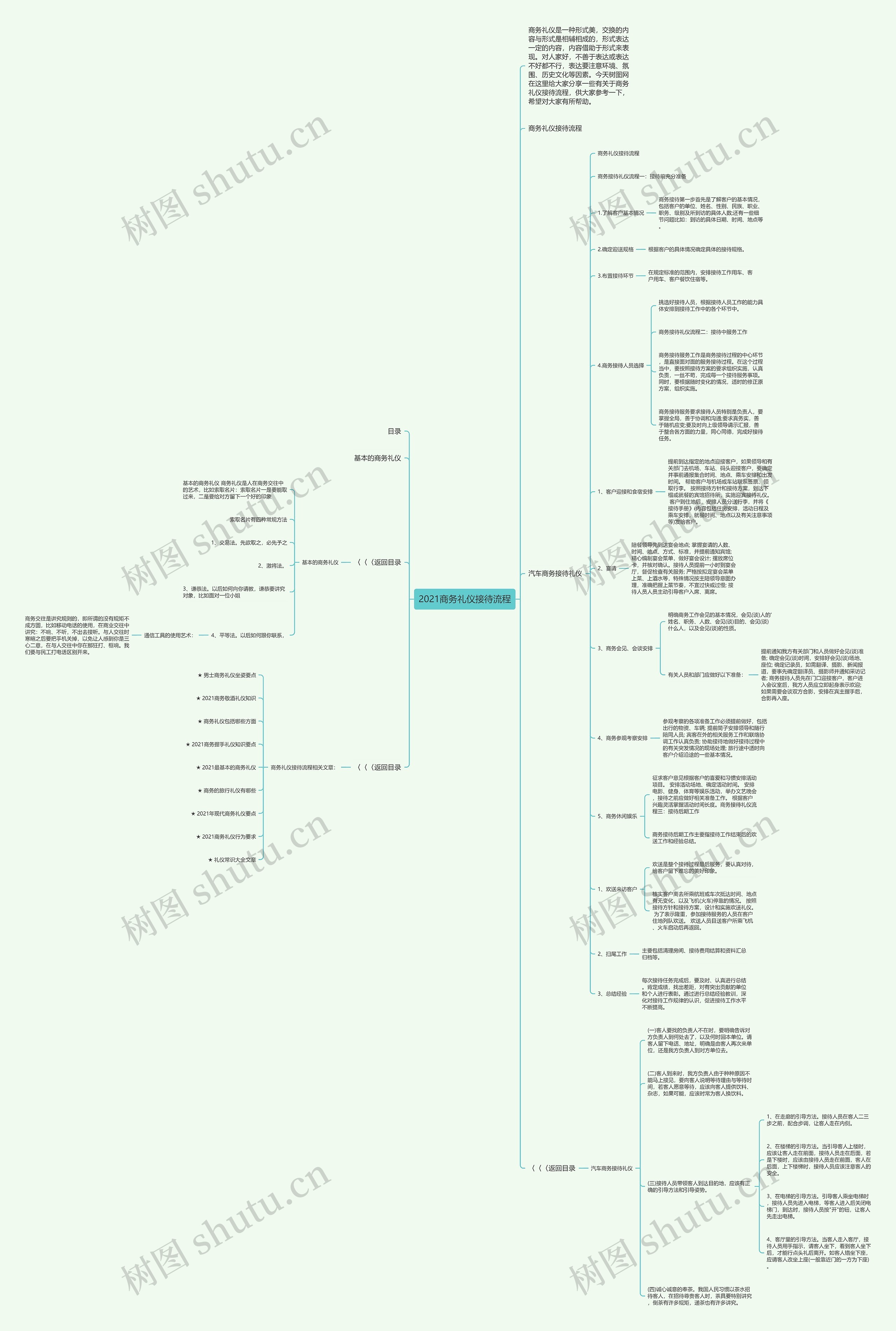 2021商务礼仪接待流程思维导图
