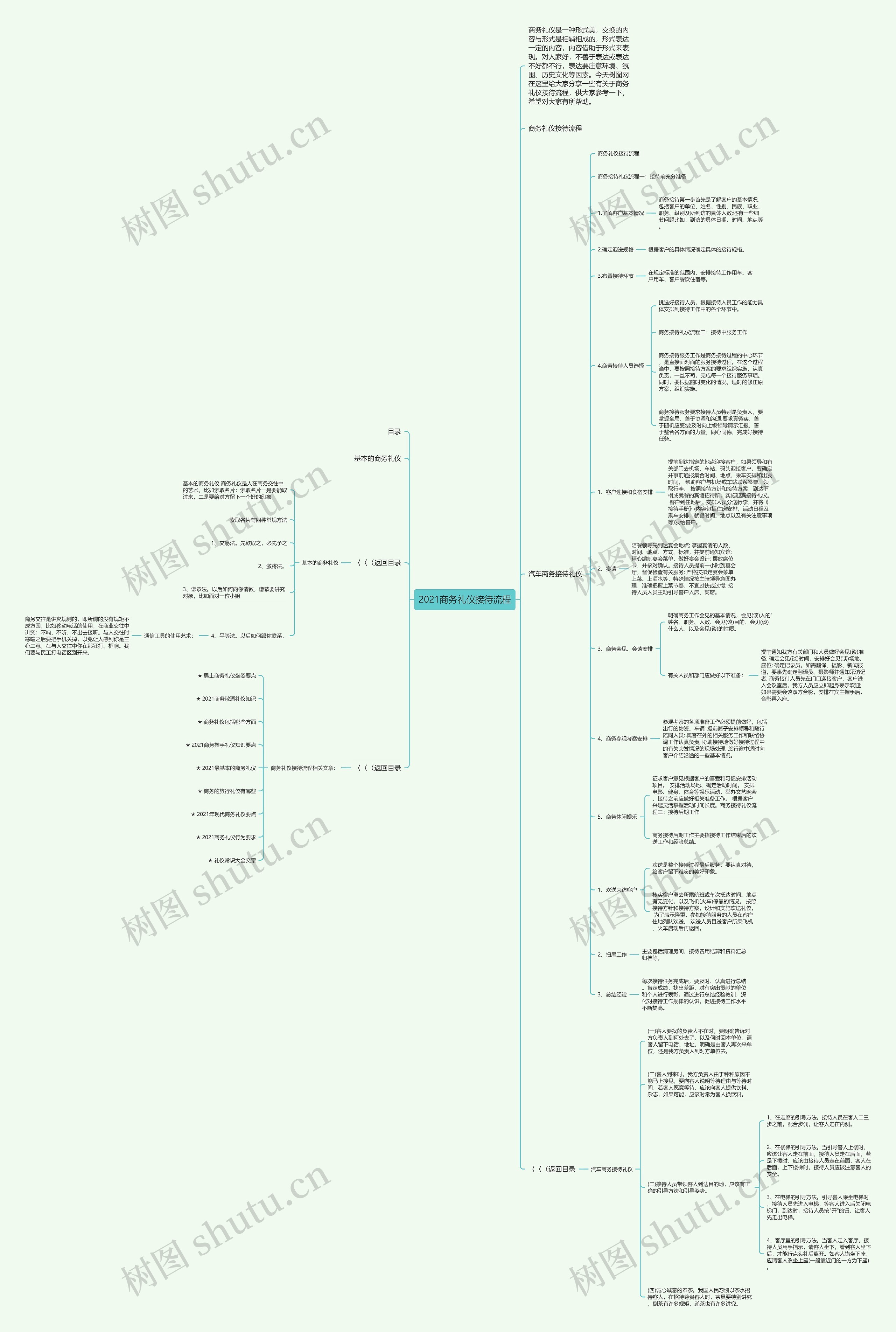 2021商务礼仪接待流程思维导图高清图 2021商务礼仪接待流程思维导图