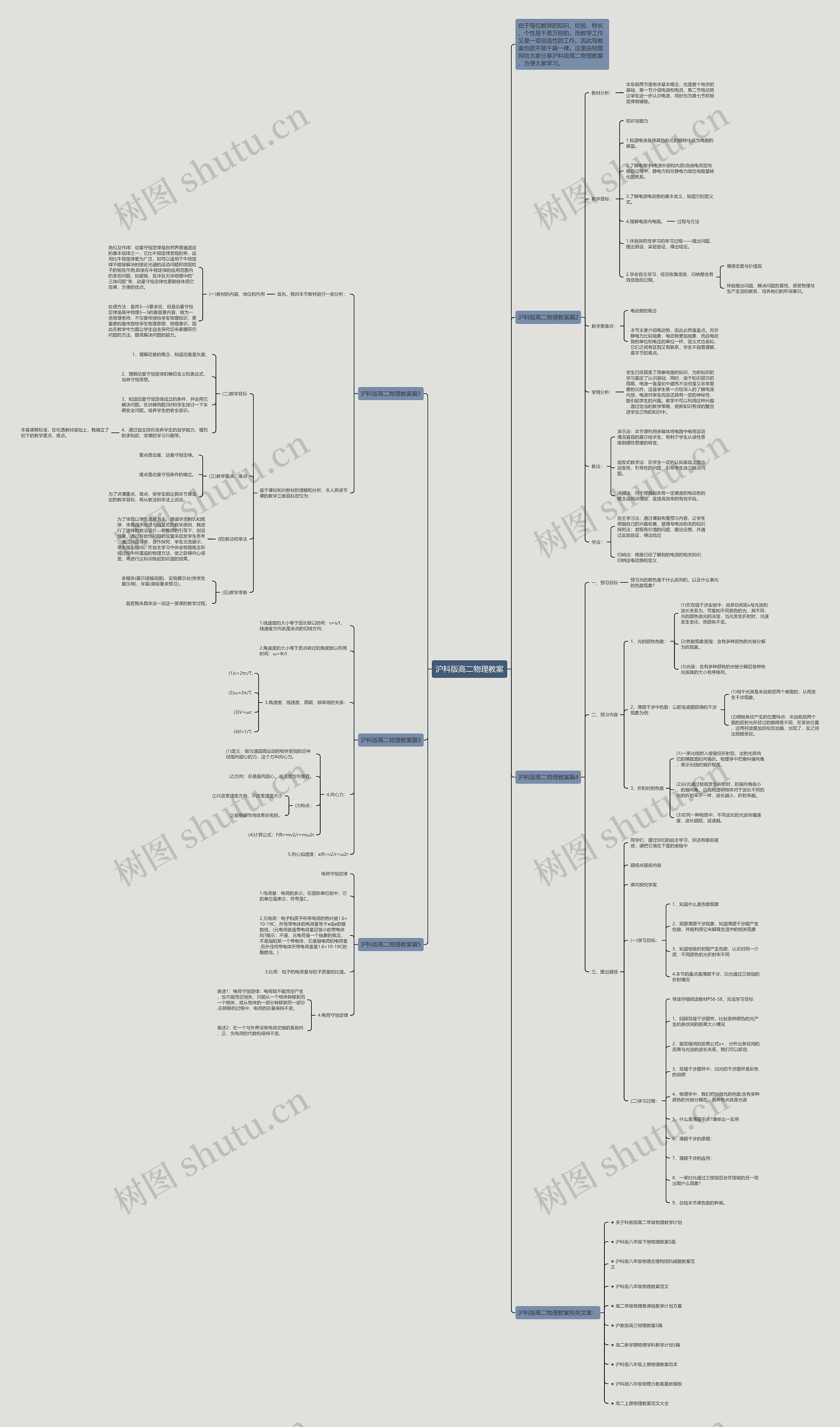 沪科版高二物理教案思维导图