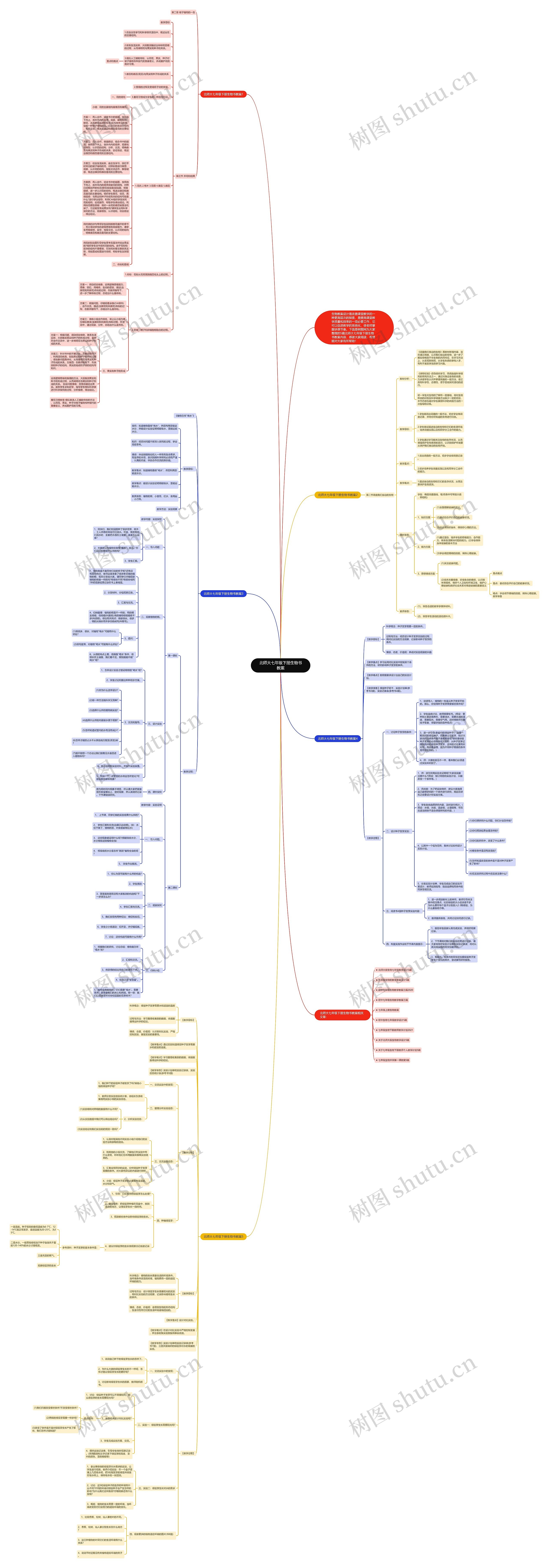 北师大七年级下册生物书教案思维导图