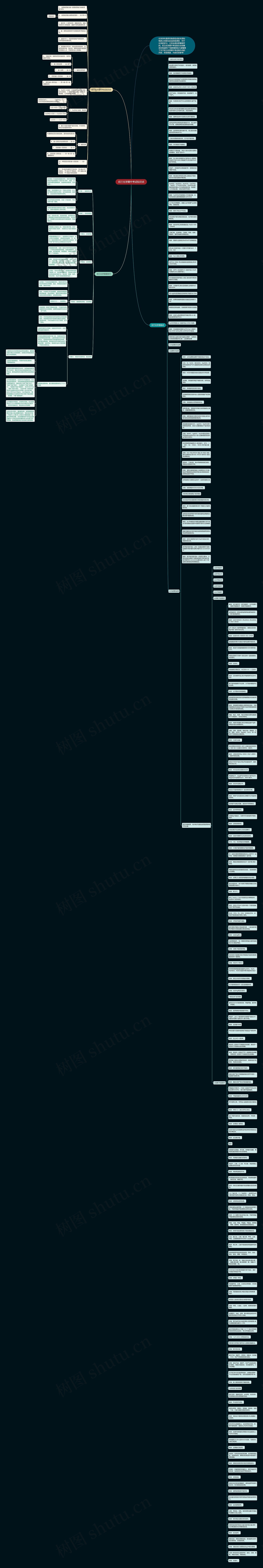 初三化学期中考试知识点思维导图高清图 初三化学期中考试知识点思维导图