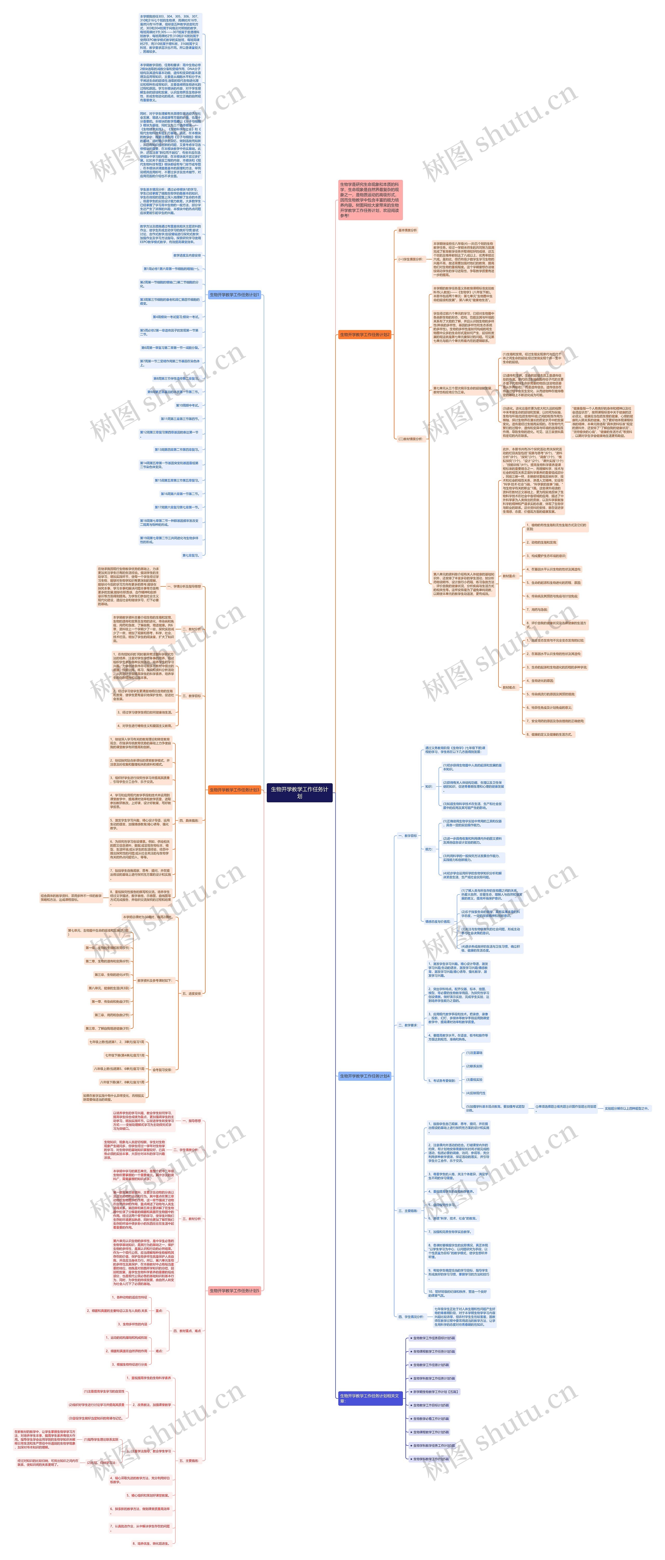 生物开学教学工作任务计划思维导图