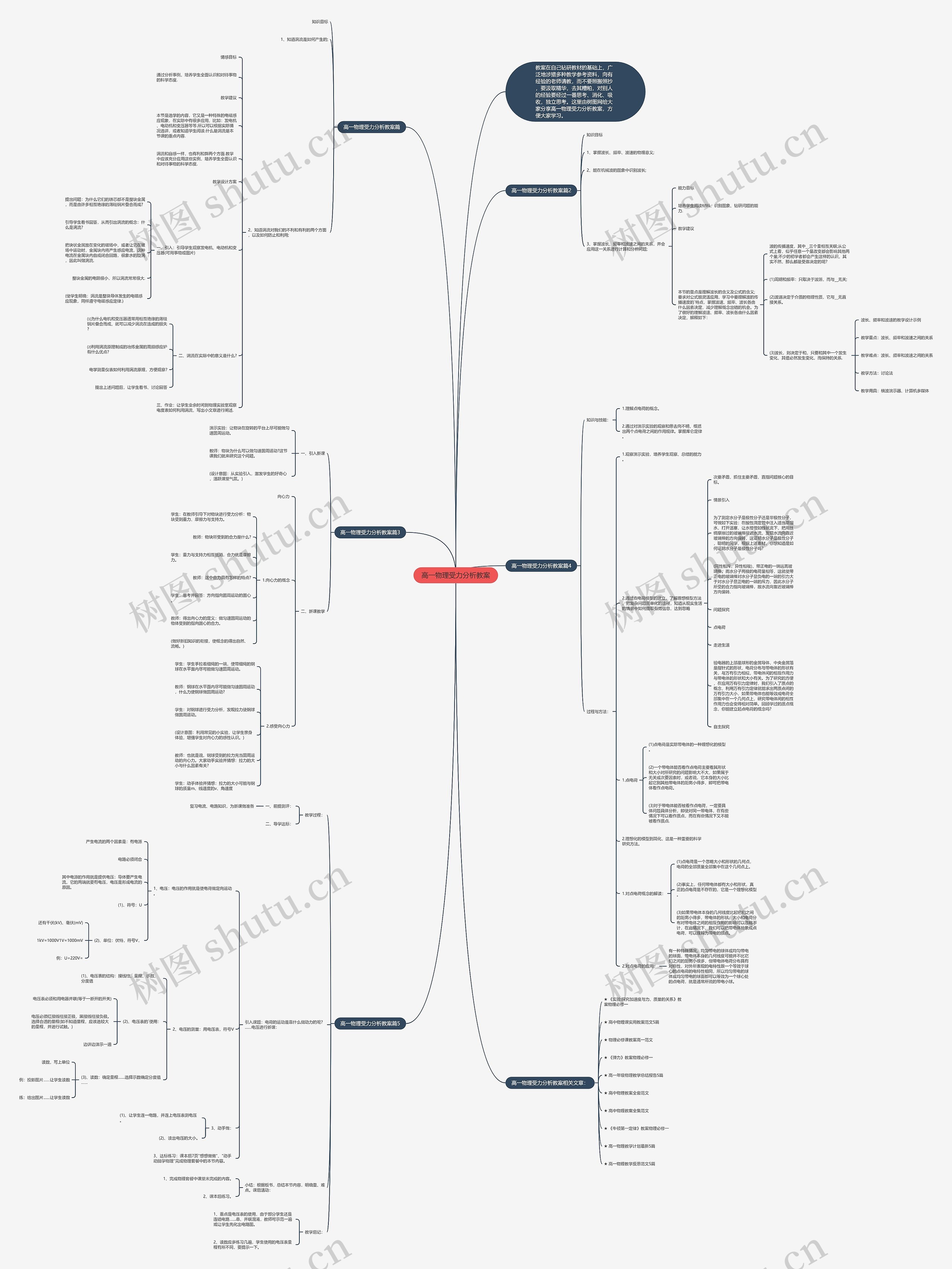 高一物理受力分析教案思维导图高清图 高一物理受力分析教案思维导图