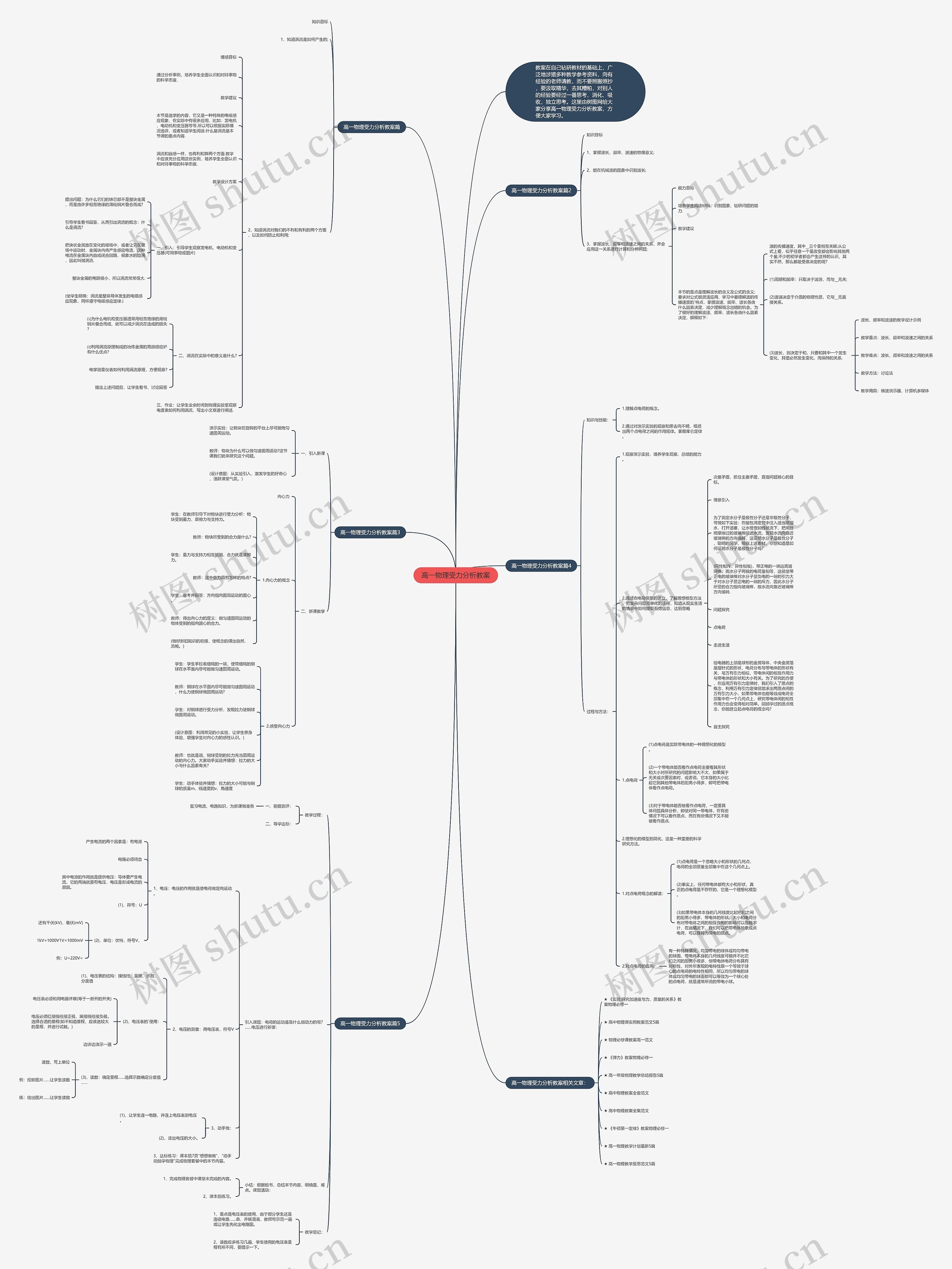 高一物理受力分析教案思维导图