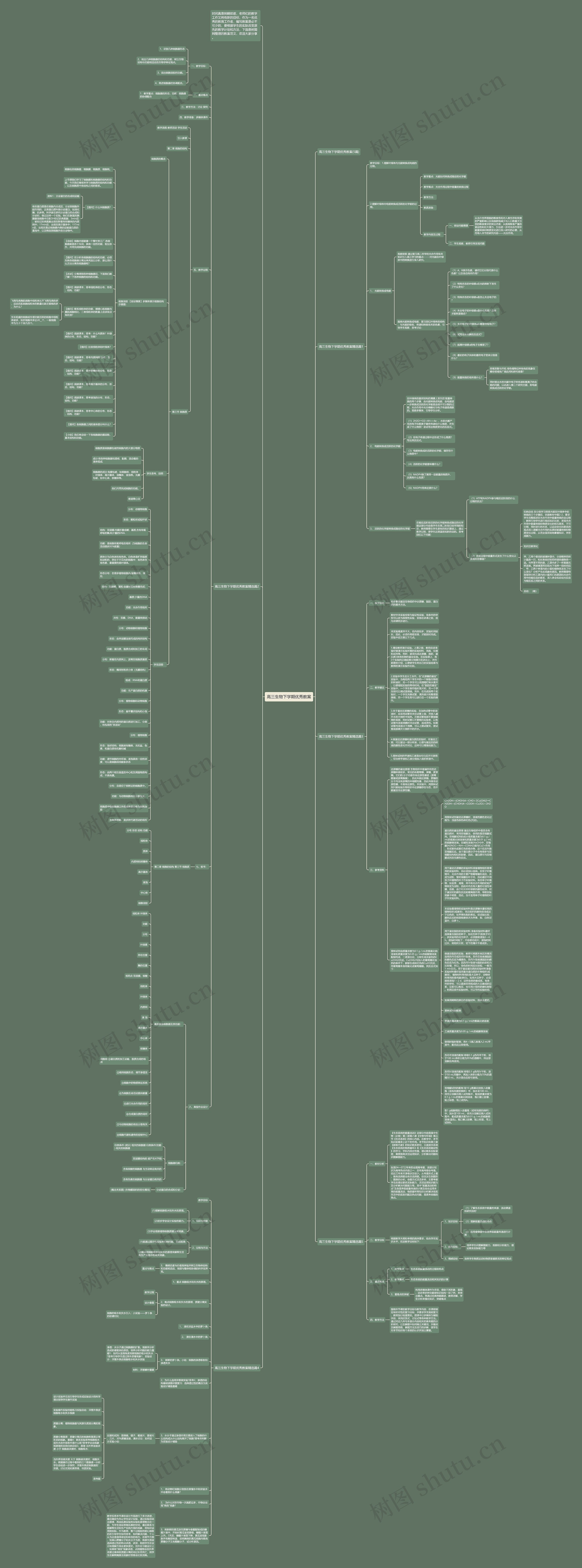 高三生物下学期优秀教案思维导图