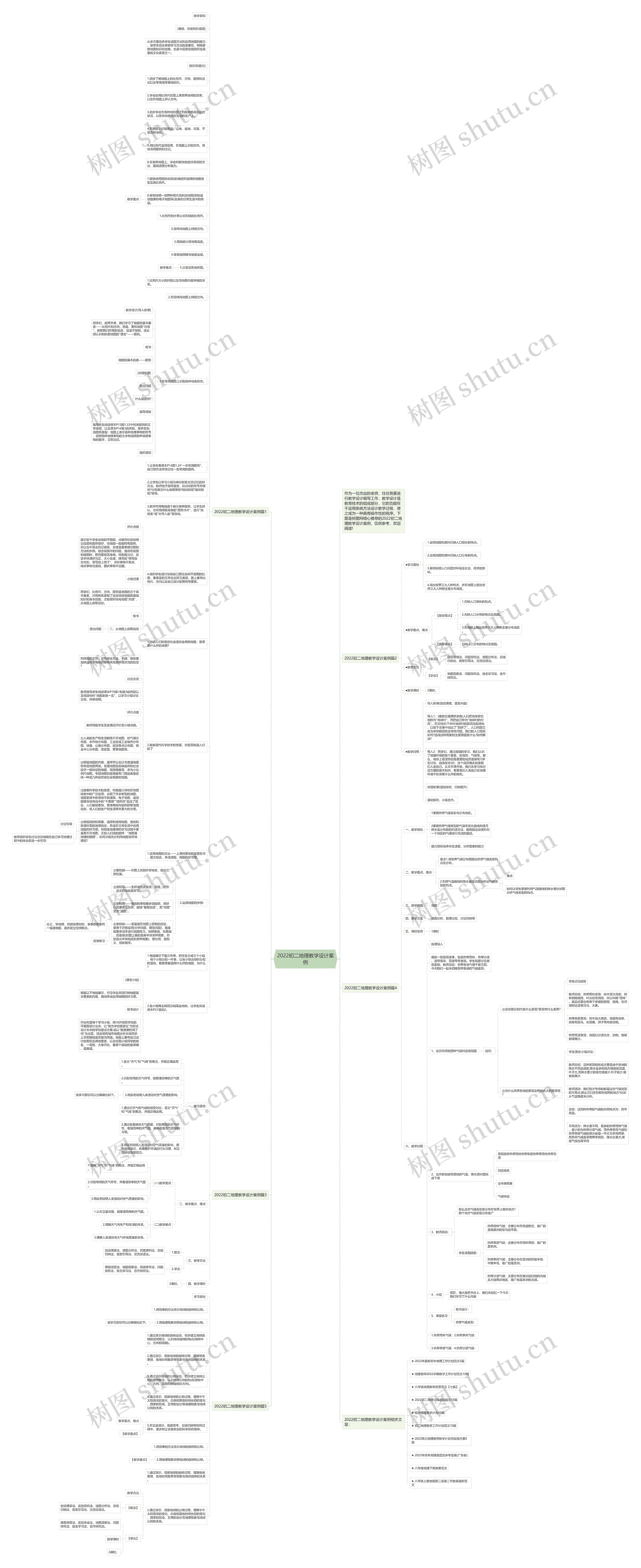 2022初二地理教学设计案例思维导图高清图 2022初二地理教学设计案例思维导图