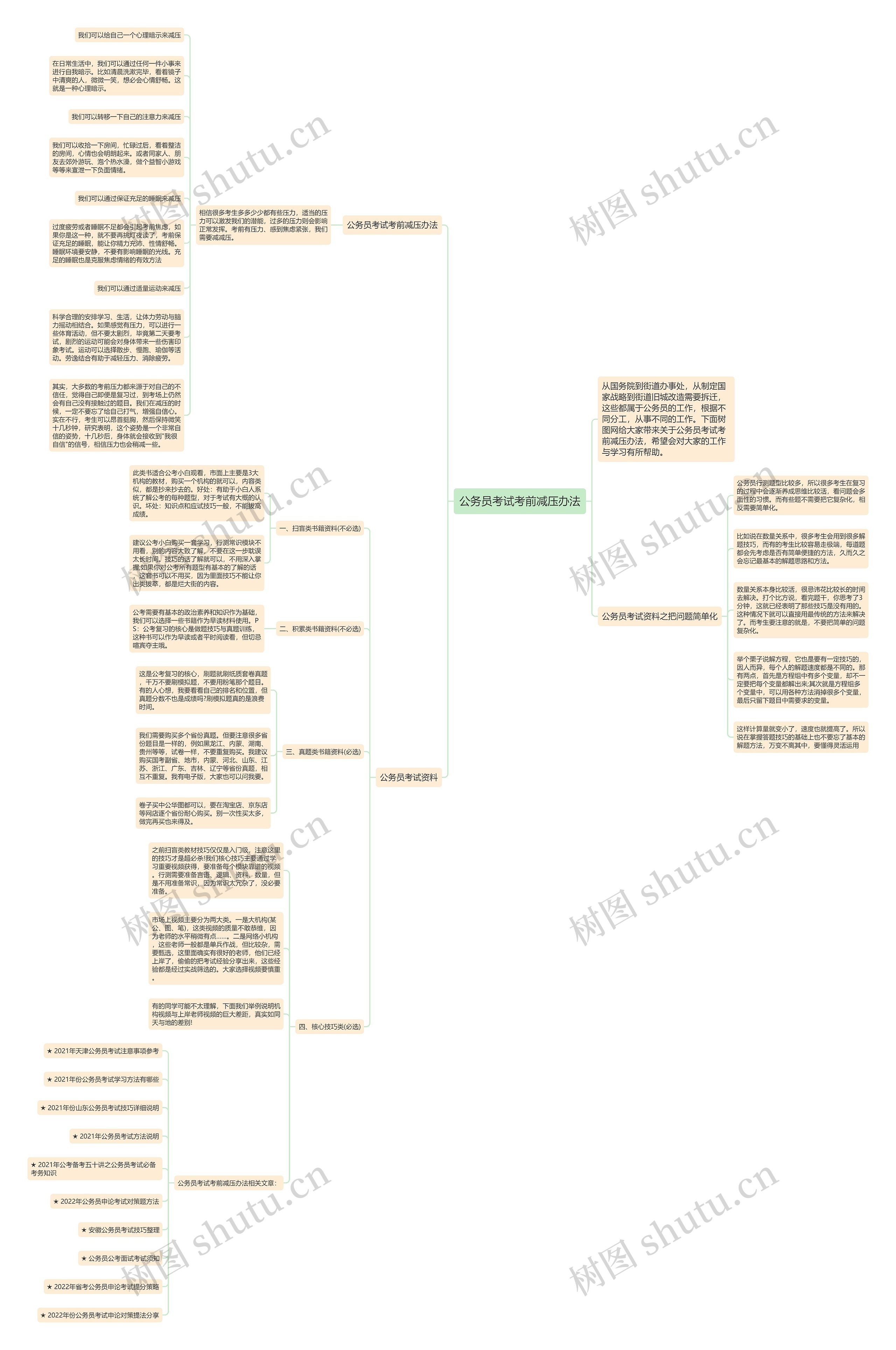 公务员考试考前减压办法思维导图