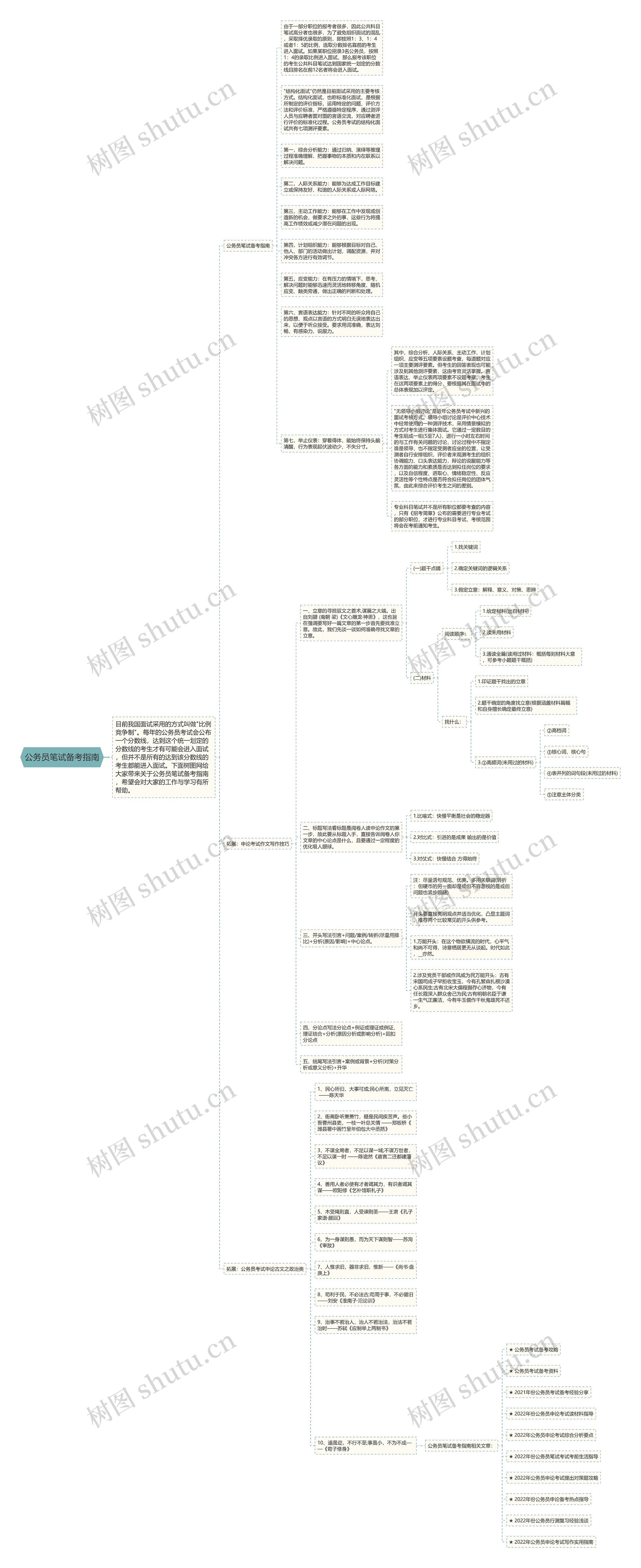 公务员笔试备考指南思维导图