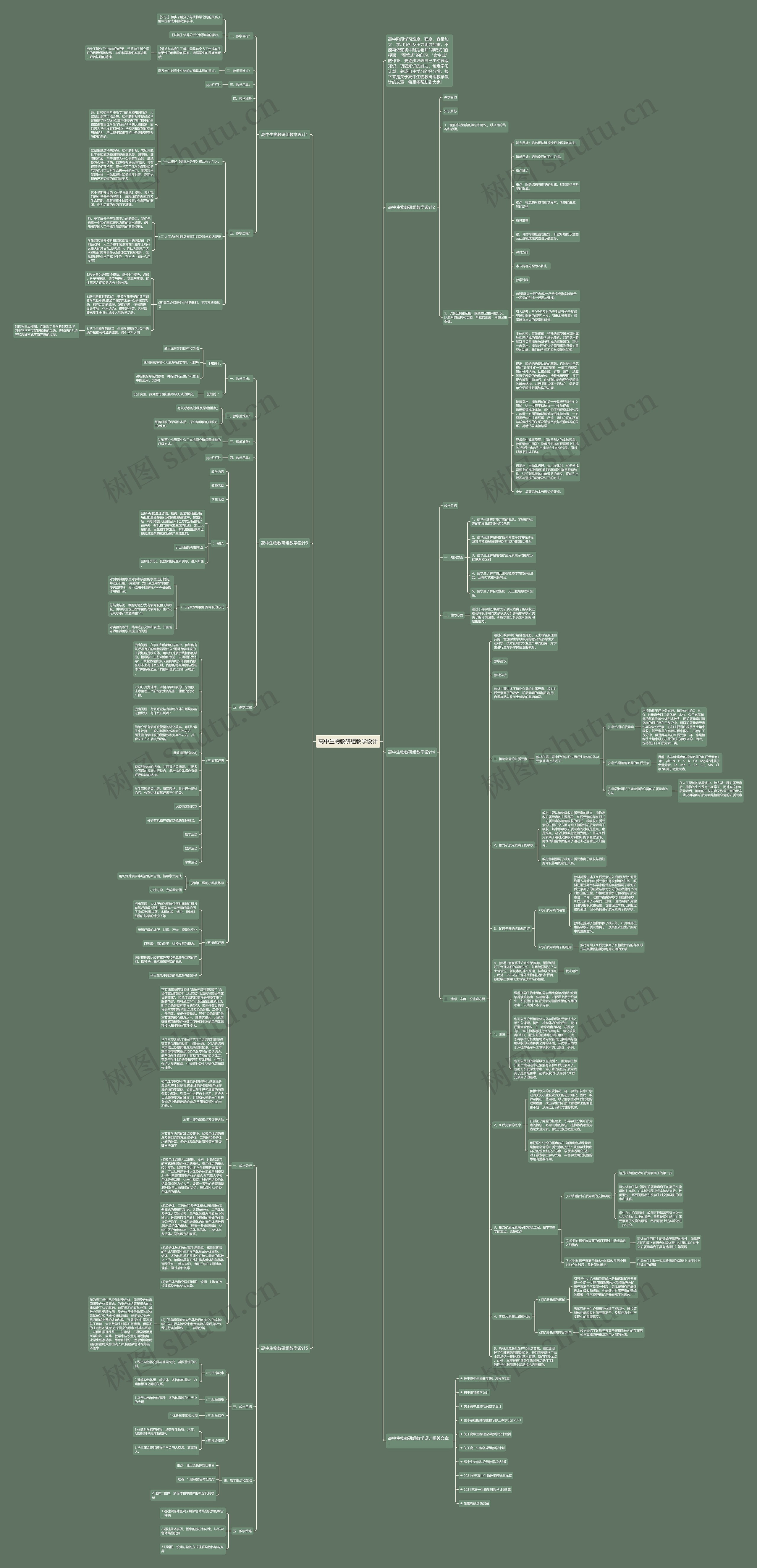高中生物教研组教学设计思维导图