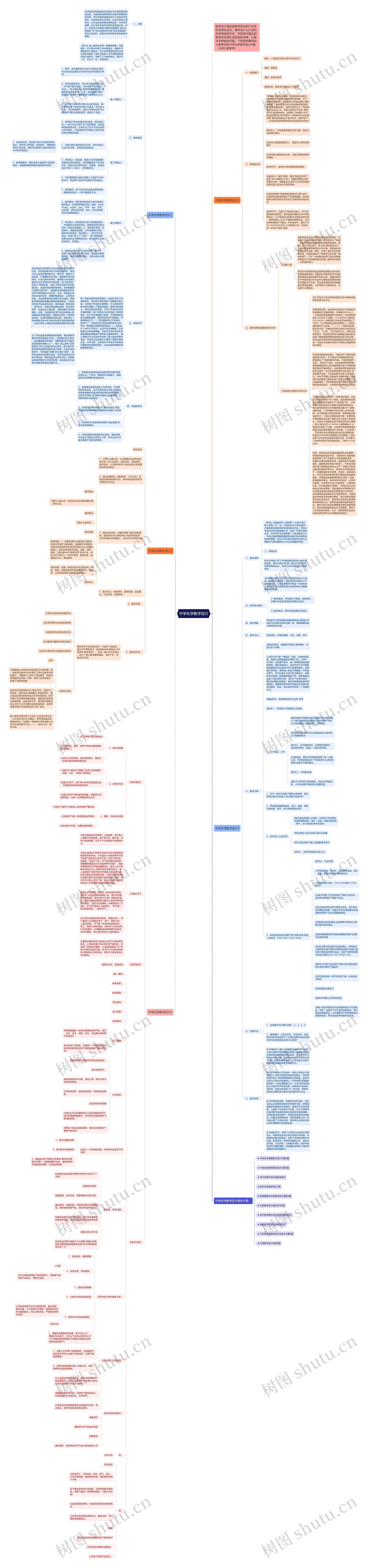 中学化学教学设计思维导图高清图 中学化学教学设计思维导图