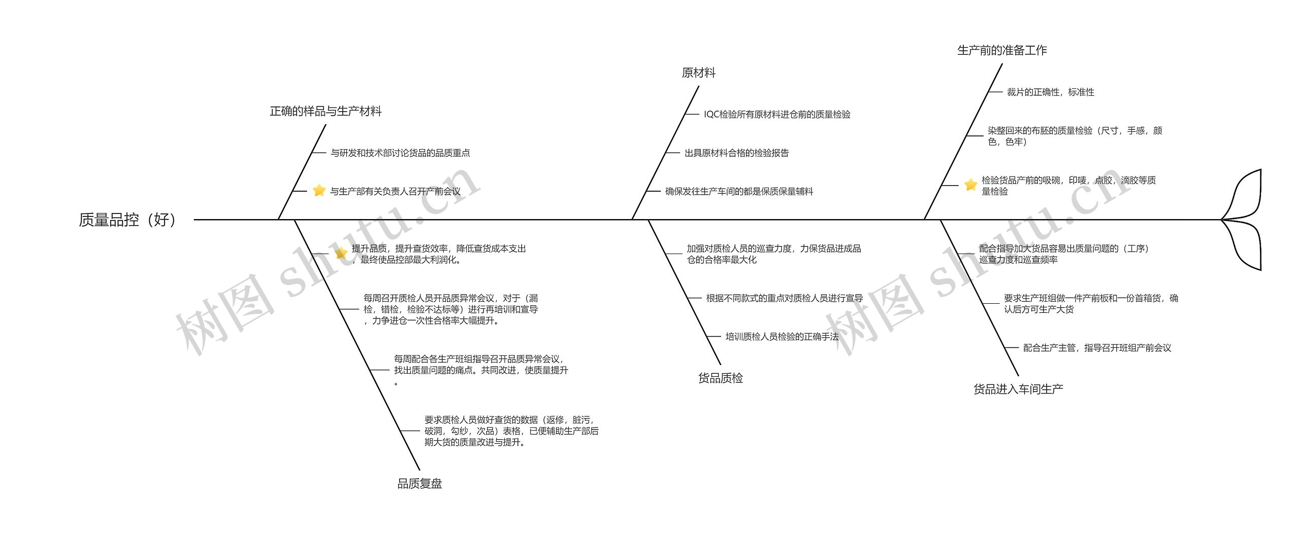 质量品控（好）