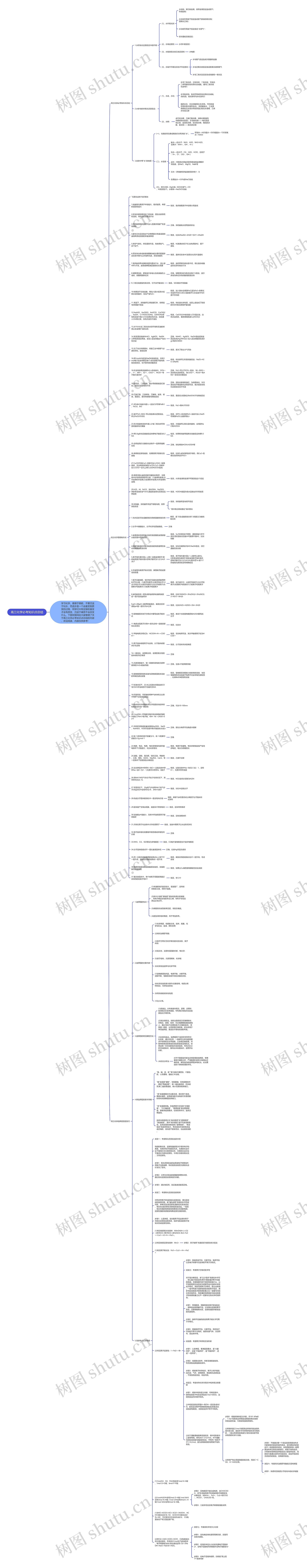 高三化学必考知识点总结思维导图