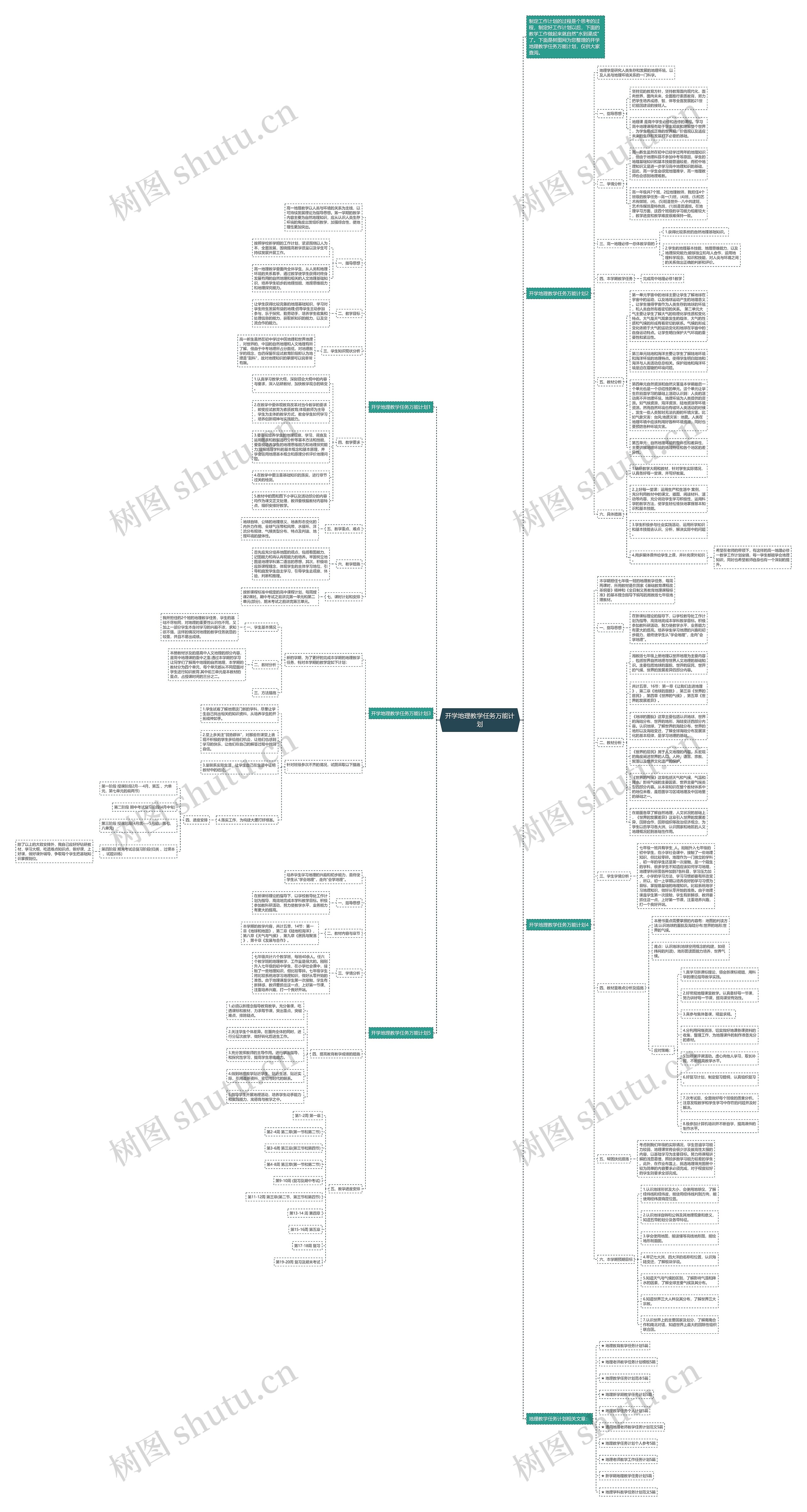 开学地理教学任务万能计划思维导图