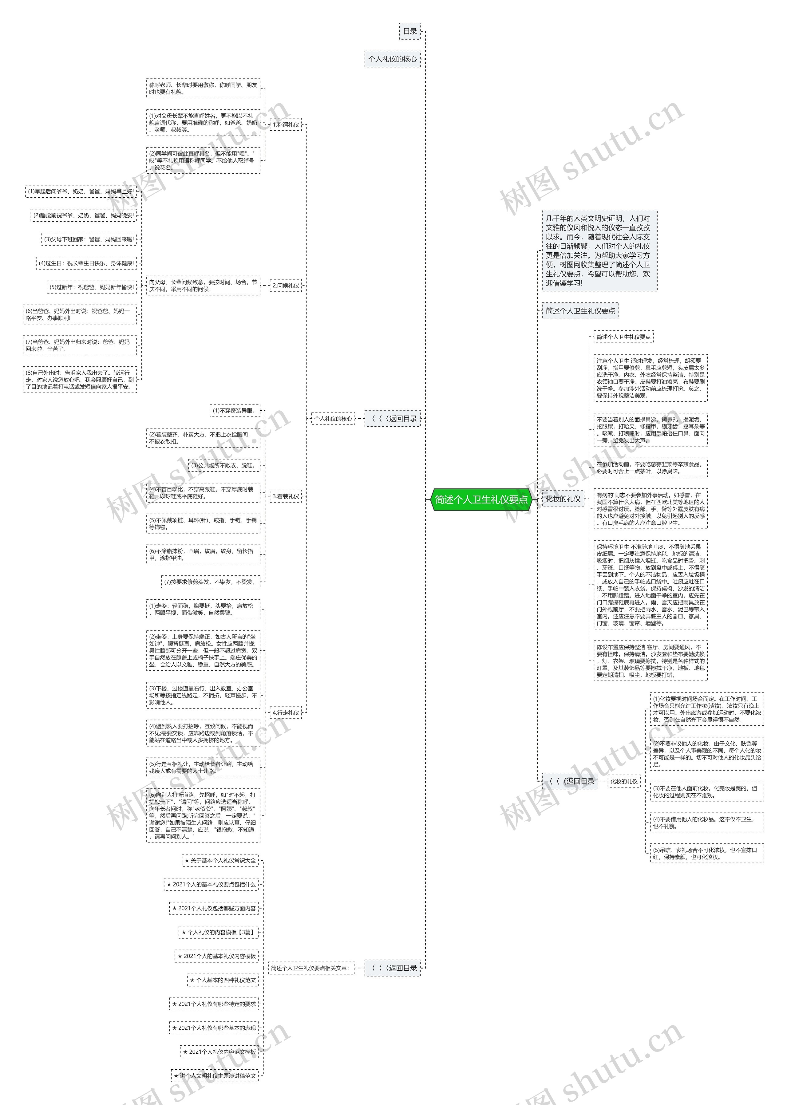 简述个人卫生礼仪要点思维导图
