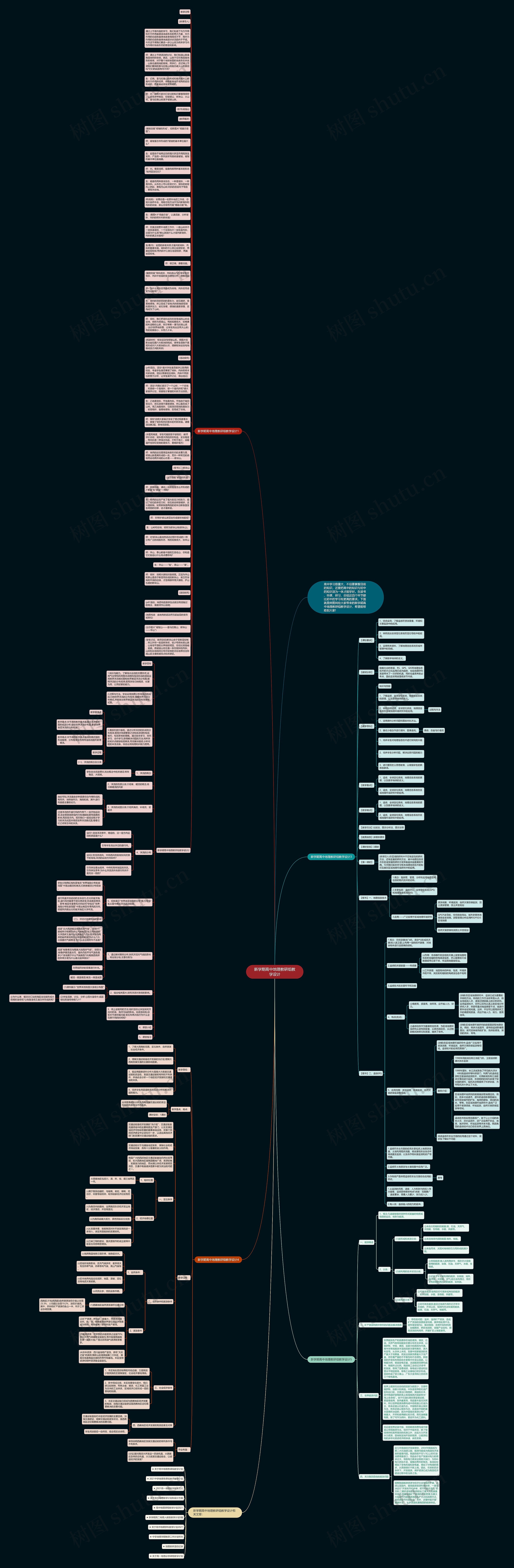 新学期高中地理教研组教学设计思维导图