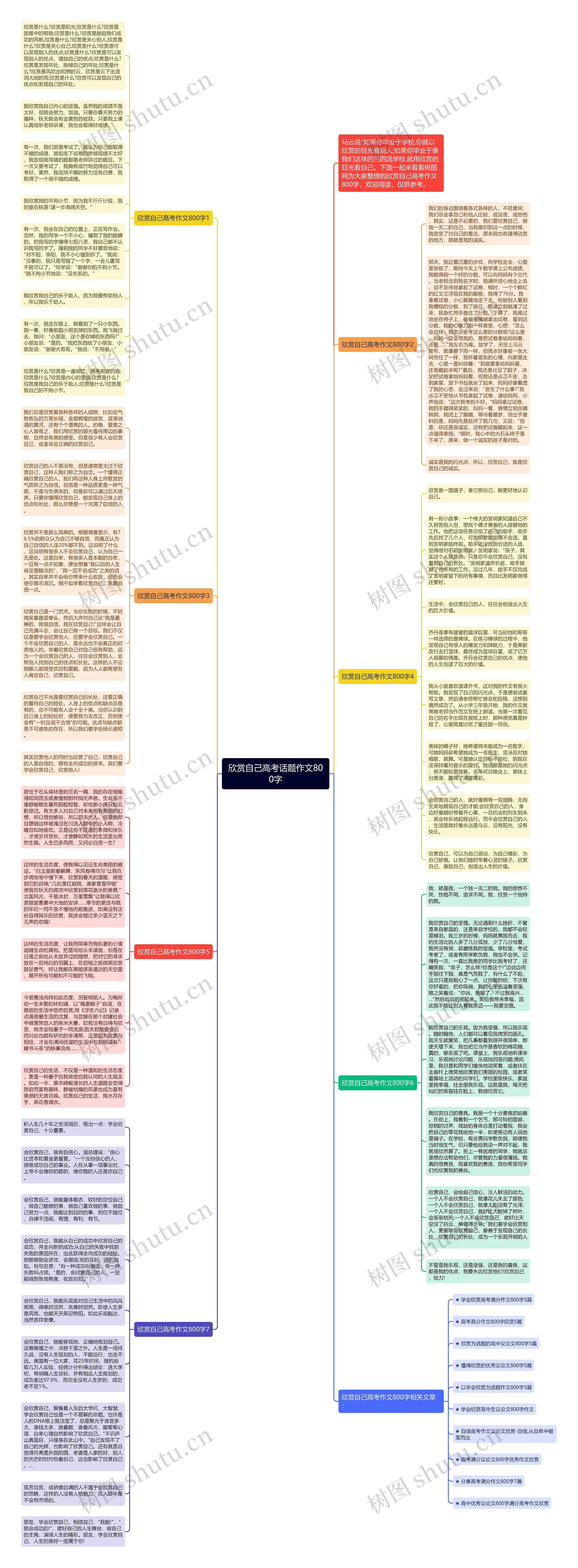欣赏自己高考话题作文800字