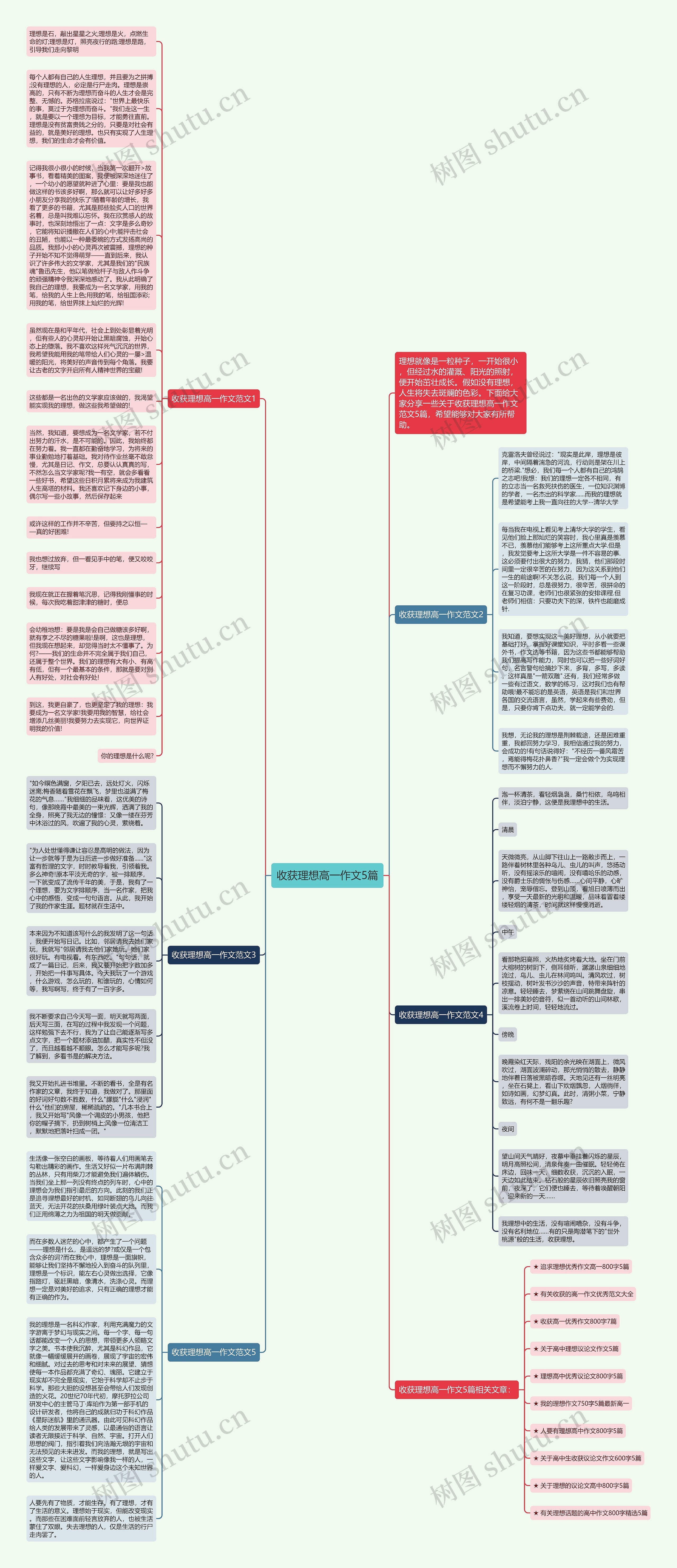 收获理想高一作文5篇思维导图