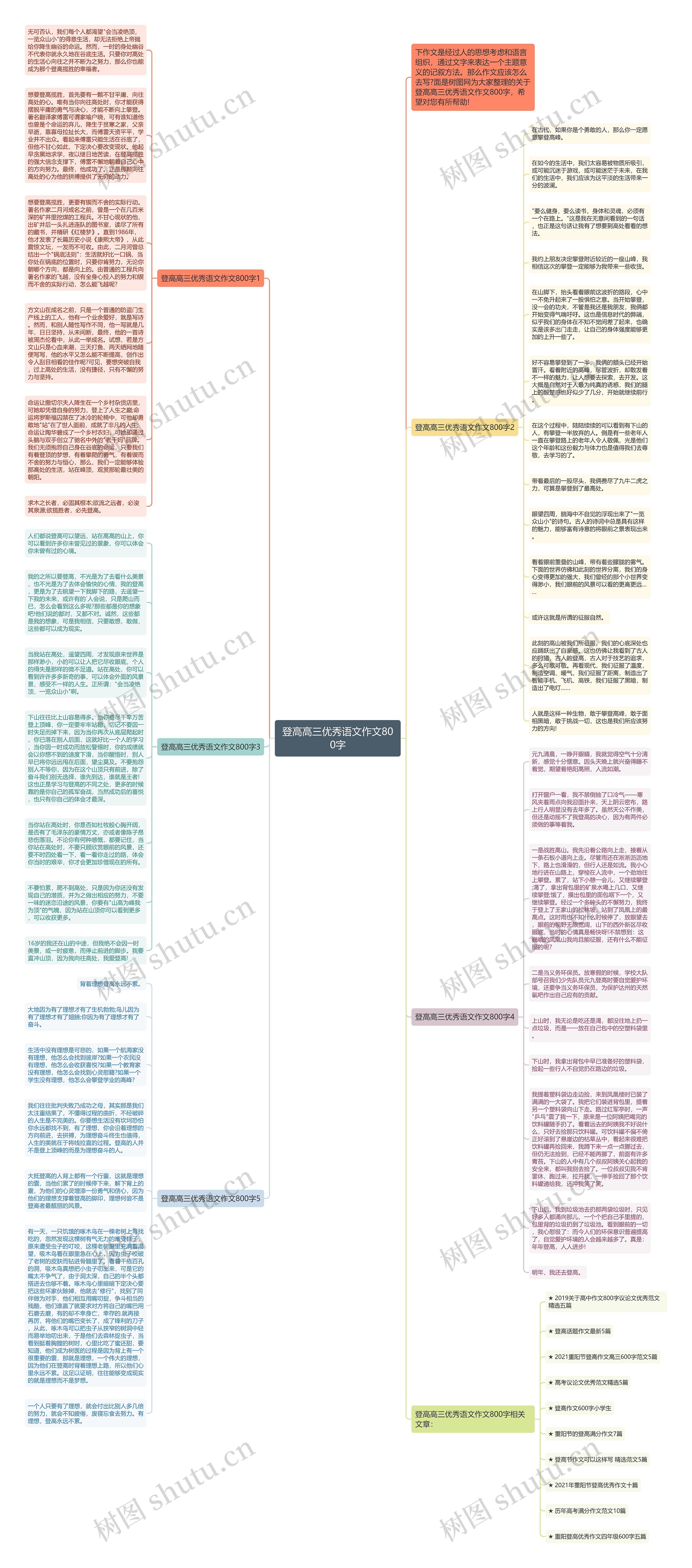 登高高三优秀语文作文800字思维导图