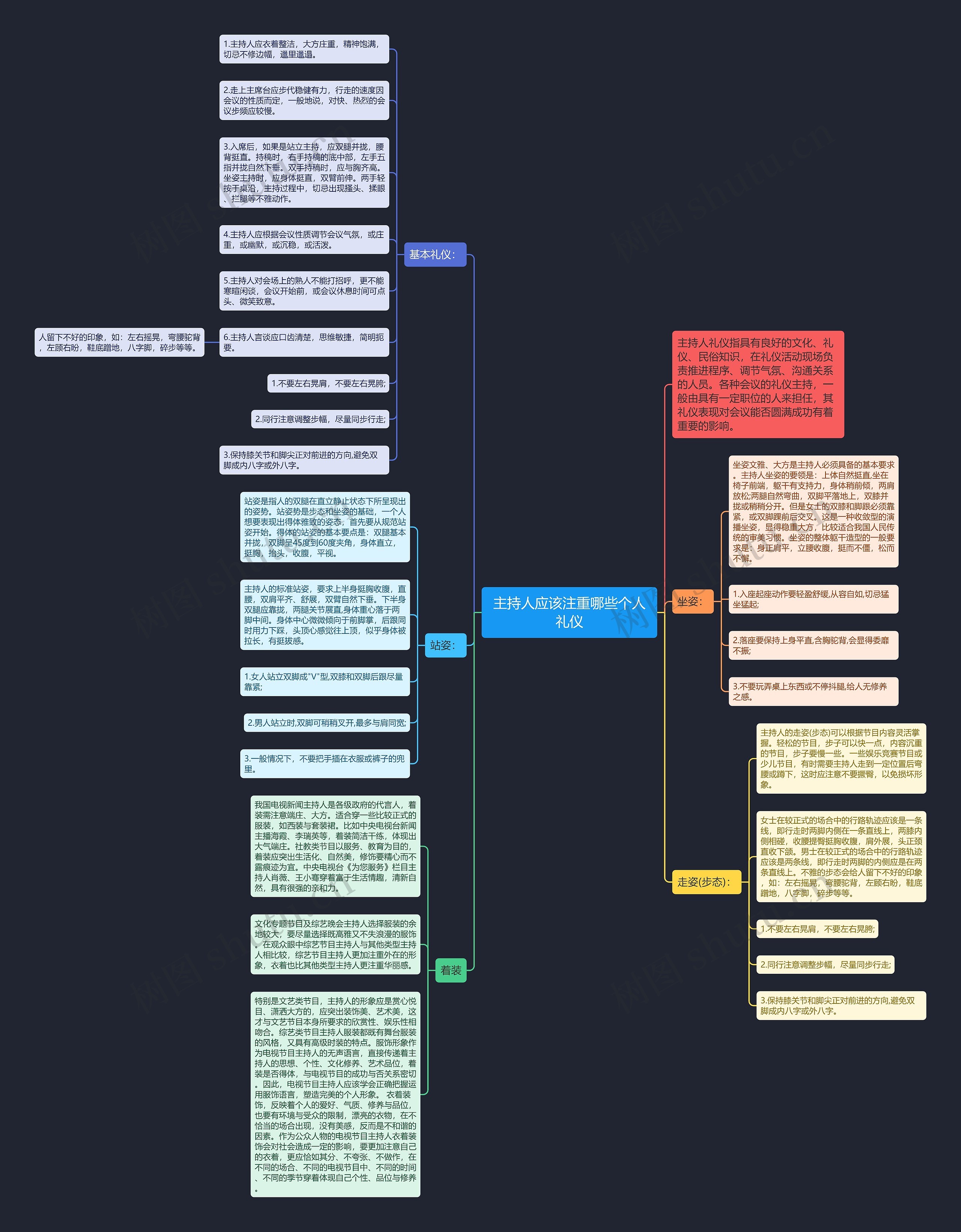 主持人应该注重哪些个人礼仪思维导图