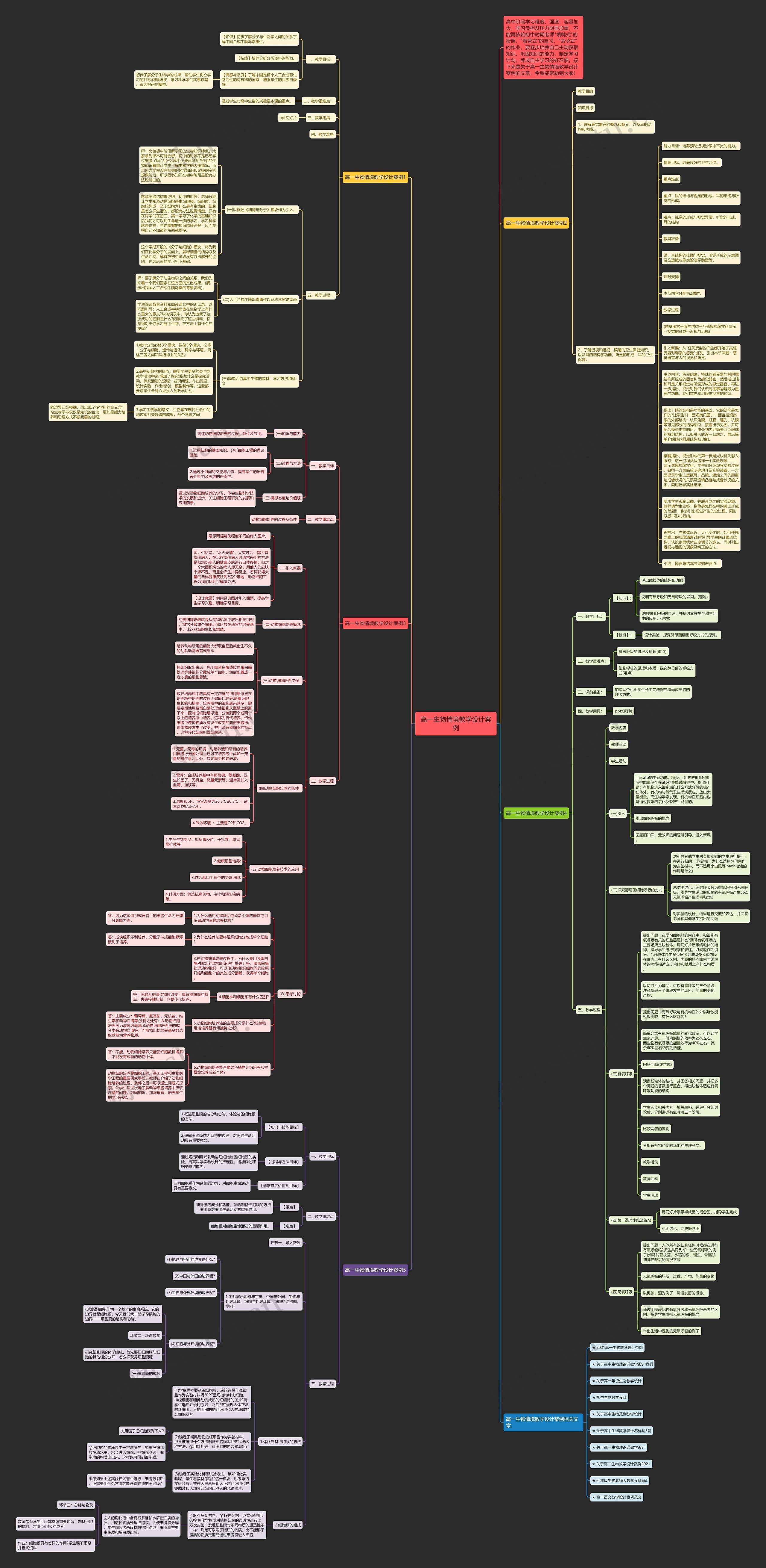 高一生物情境教学设计案例思维导图