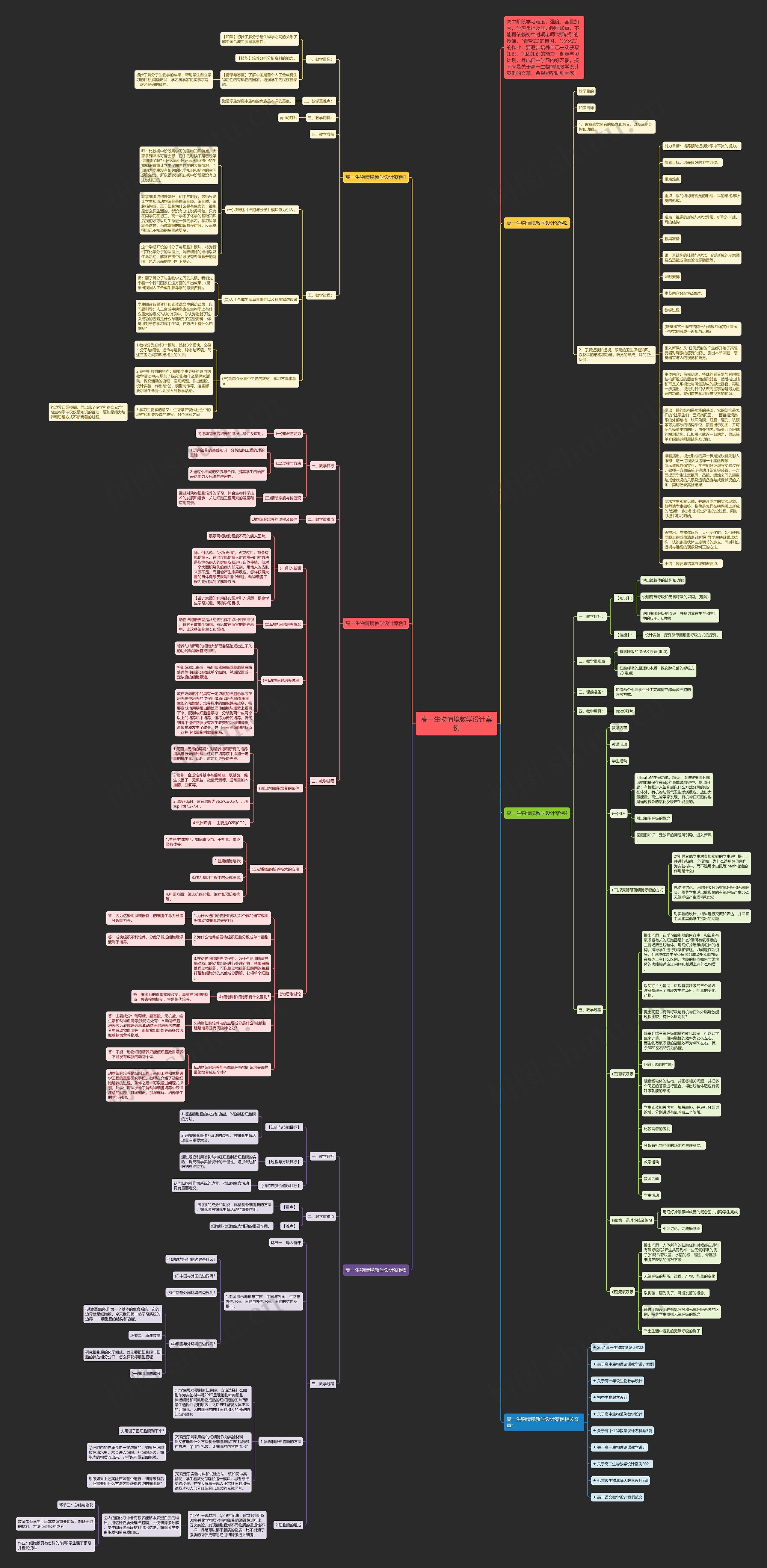 高一生物情境教学设计案例思维导图高清图 高一生物情境教学设计案例思维导图