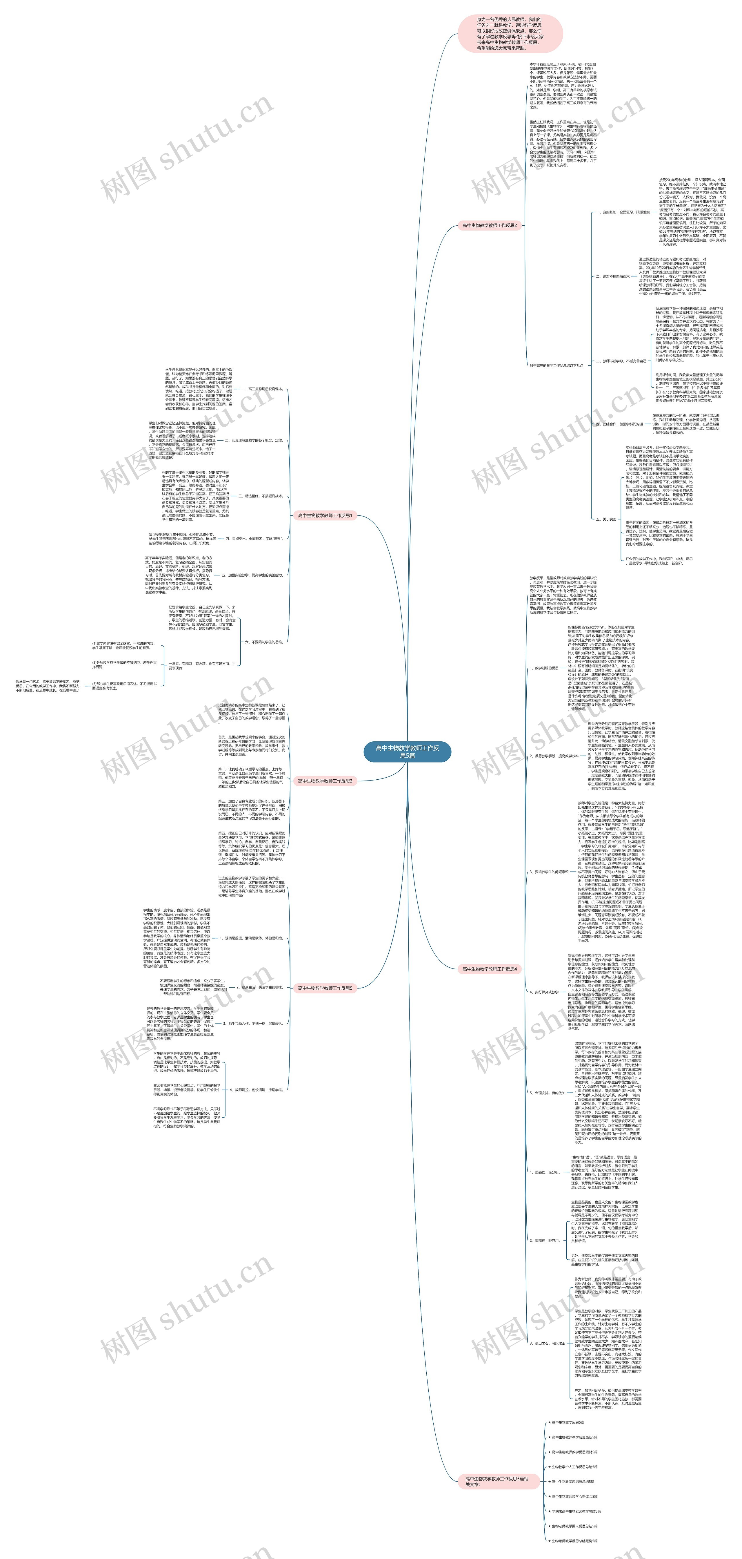 高中生物教学教师工作反思5篇思维导图