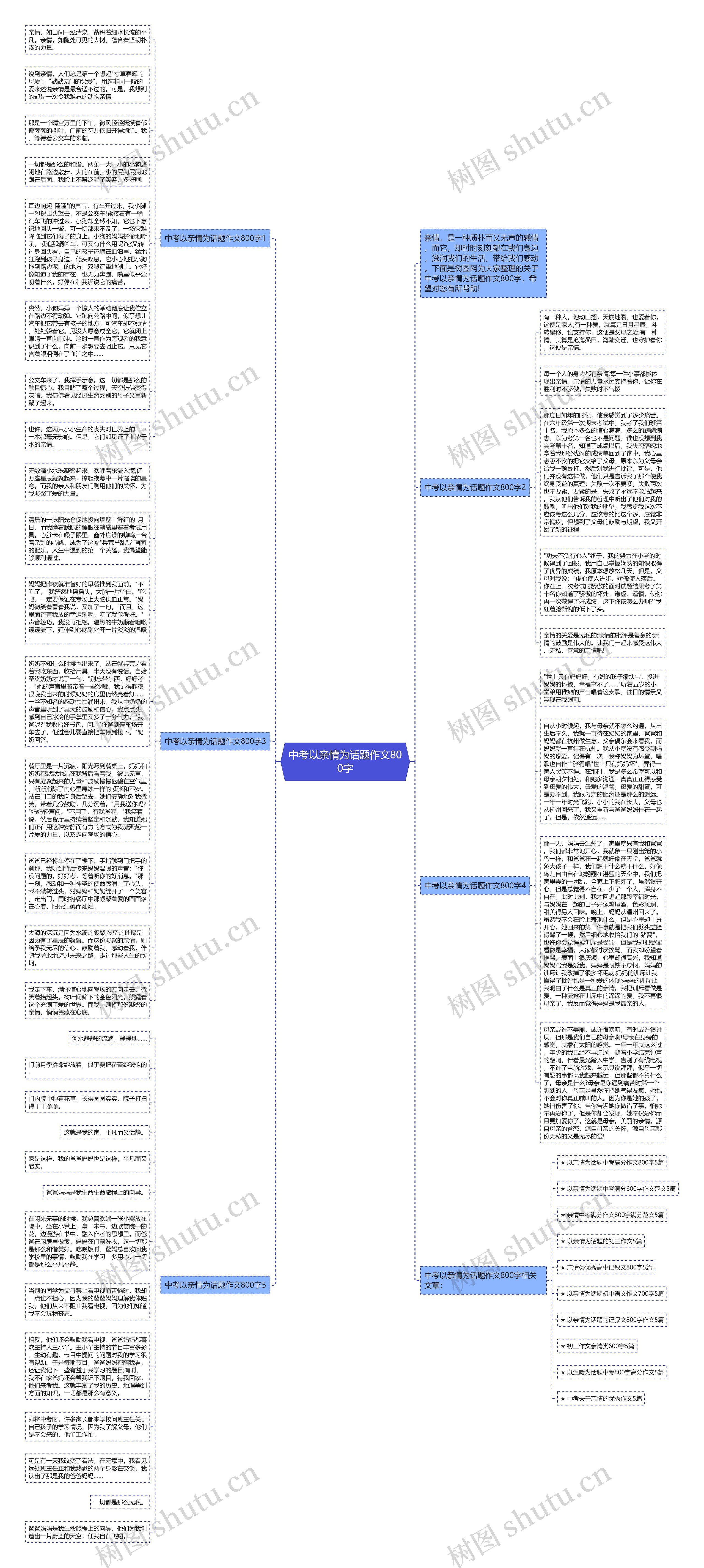 中考以亲情为话题作文800字思维导图