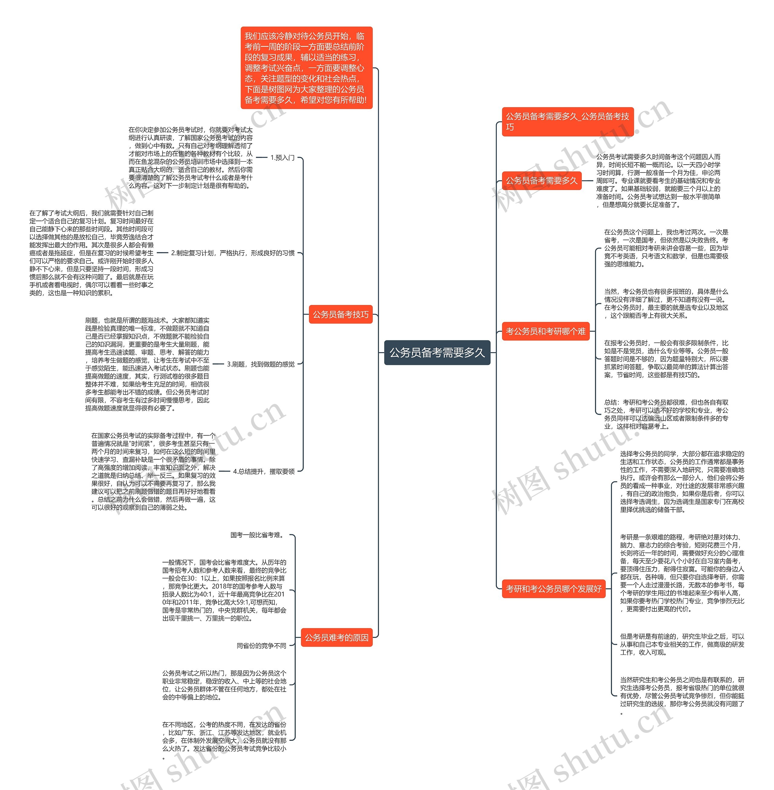 公务员备考需要多久思维导图