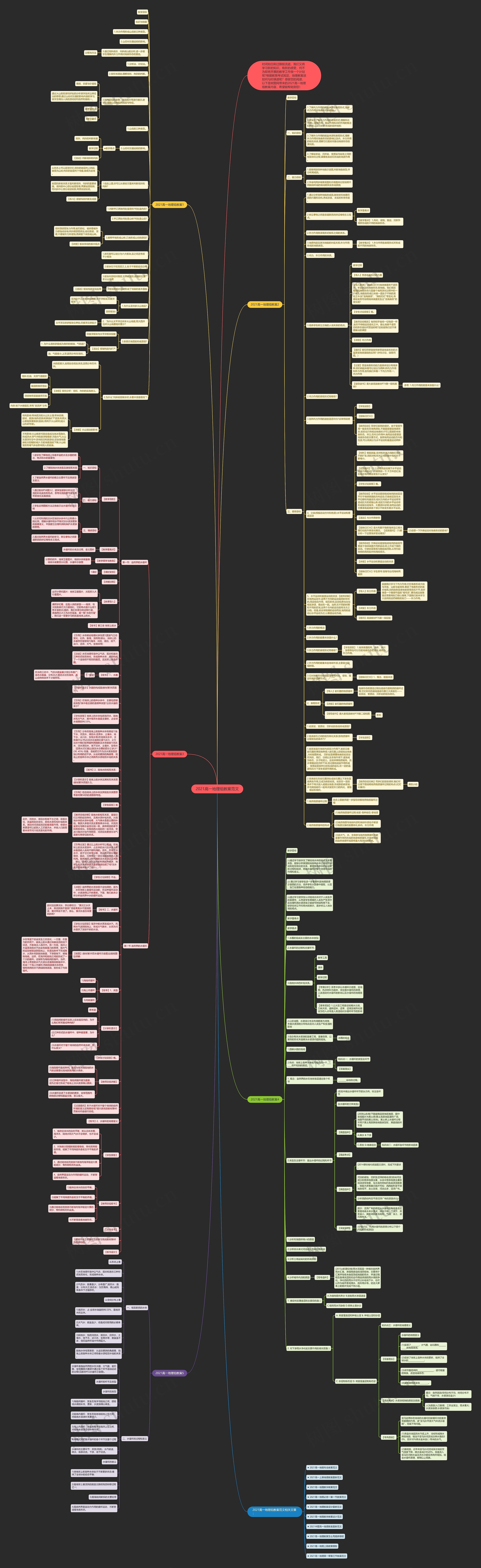 2021高一地理组教案范文思维导图
