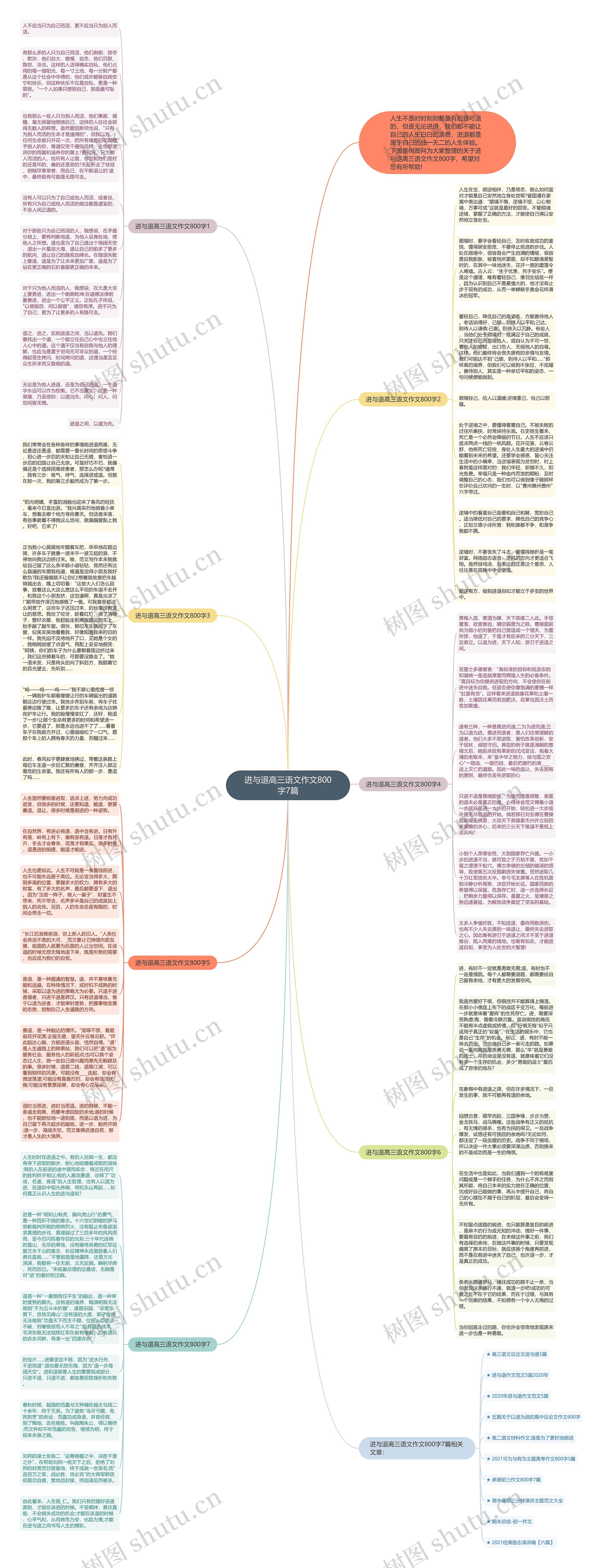 进与退高三语文作文800字7篇思维导图