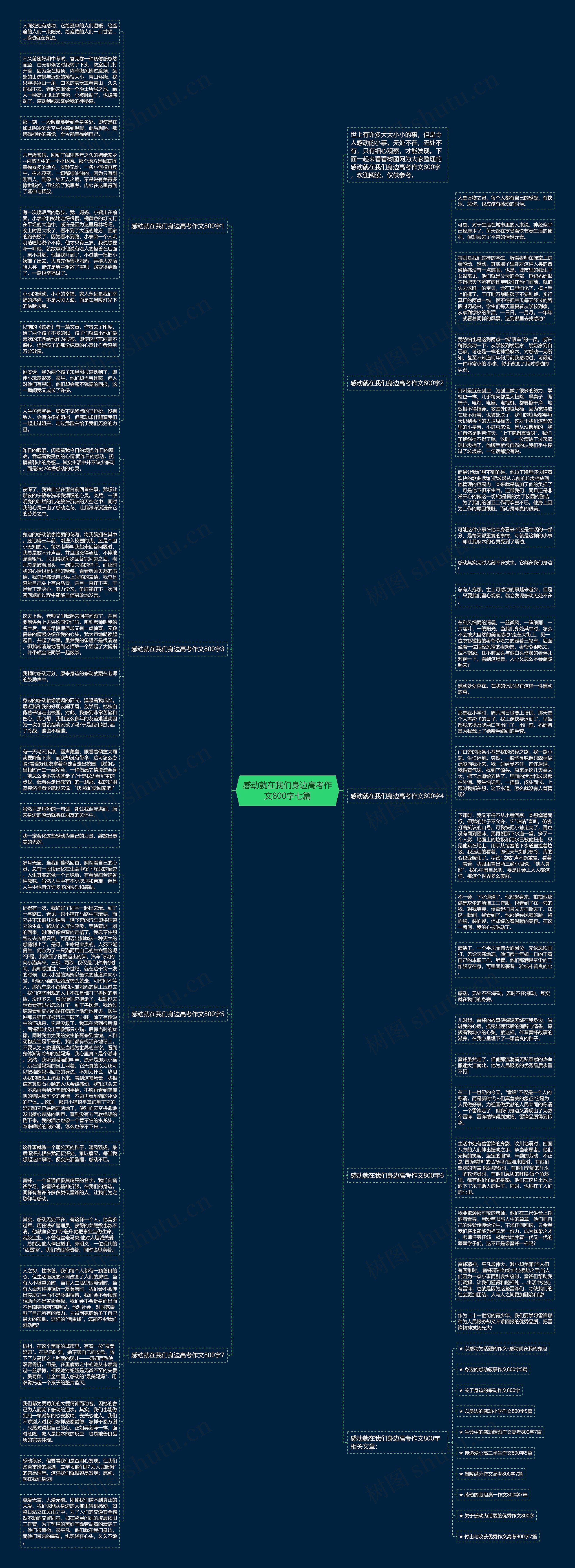 感动就在我们身边高考作文800字七篇思维导图