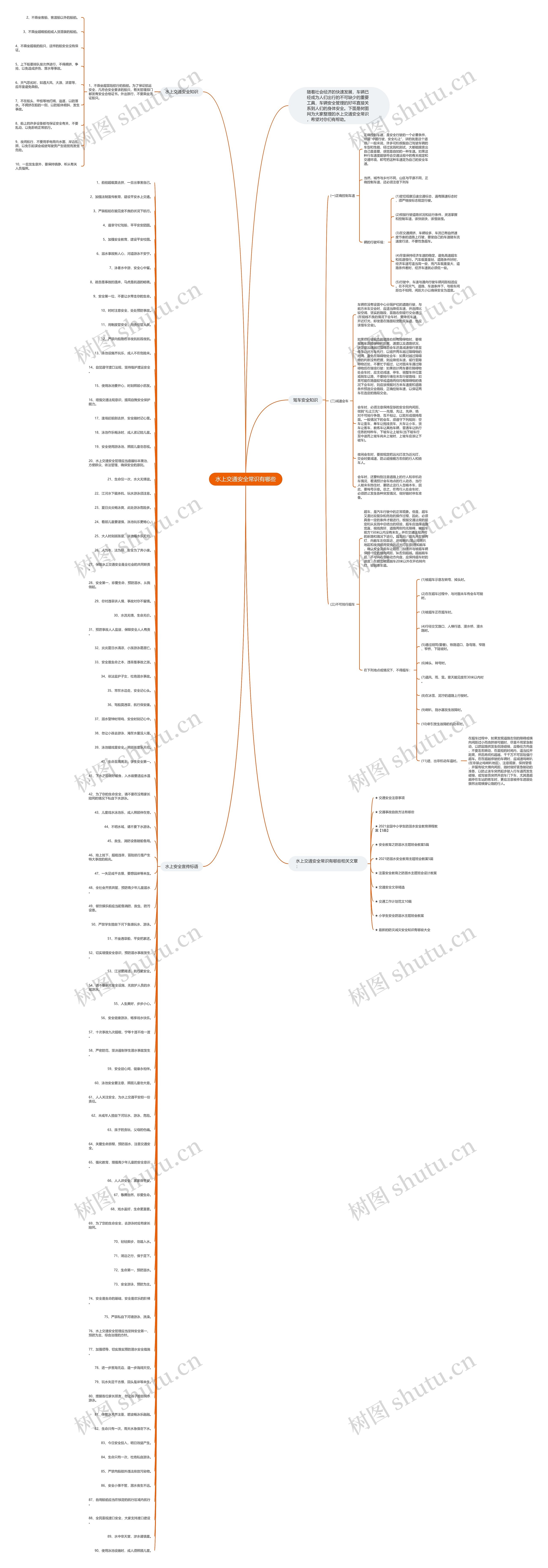 水上交通安全常识有哪些思维导图
