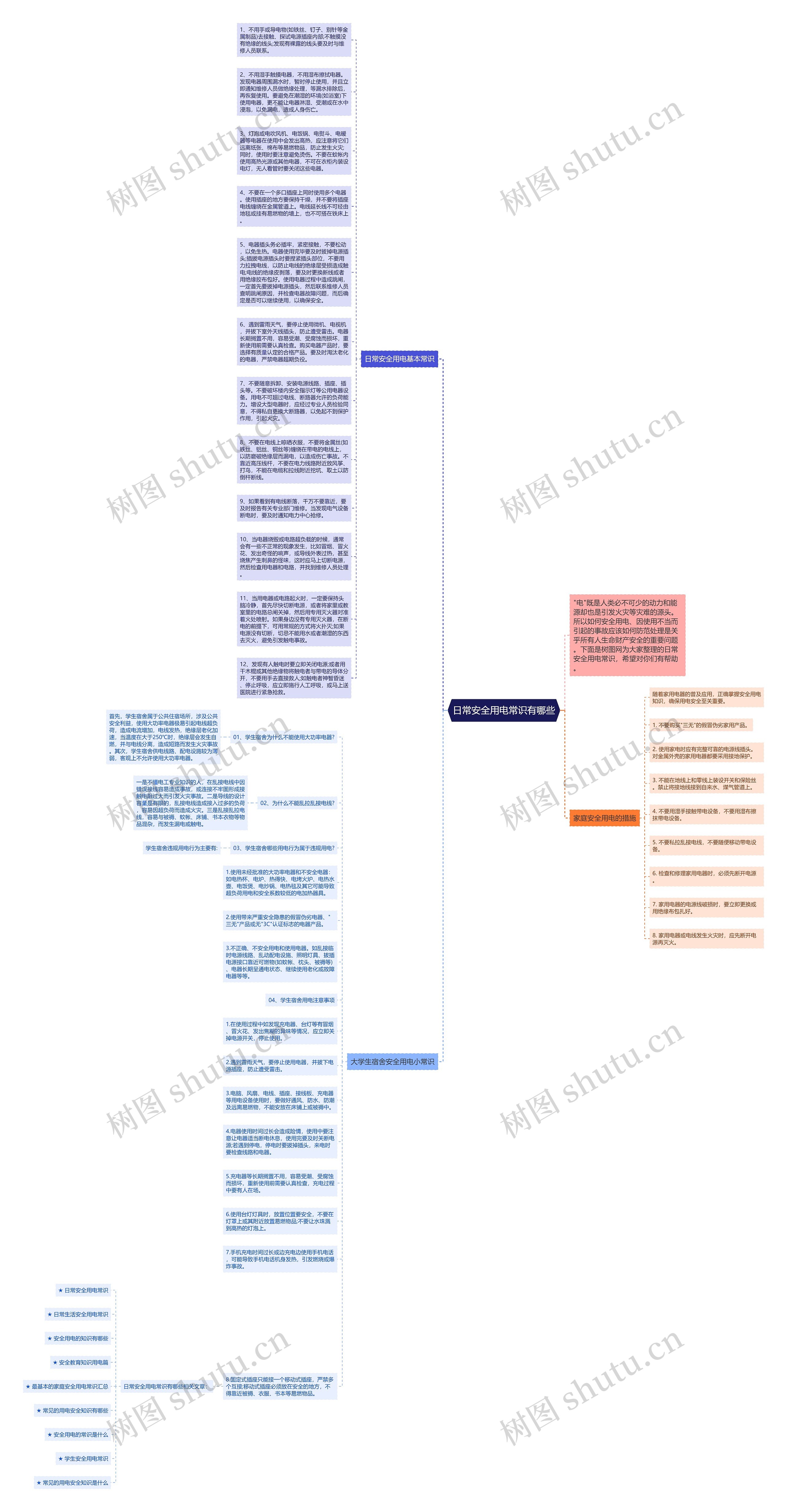 日常安全用电常识有哪些思维导图
