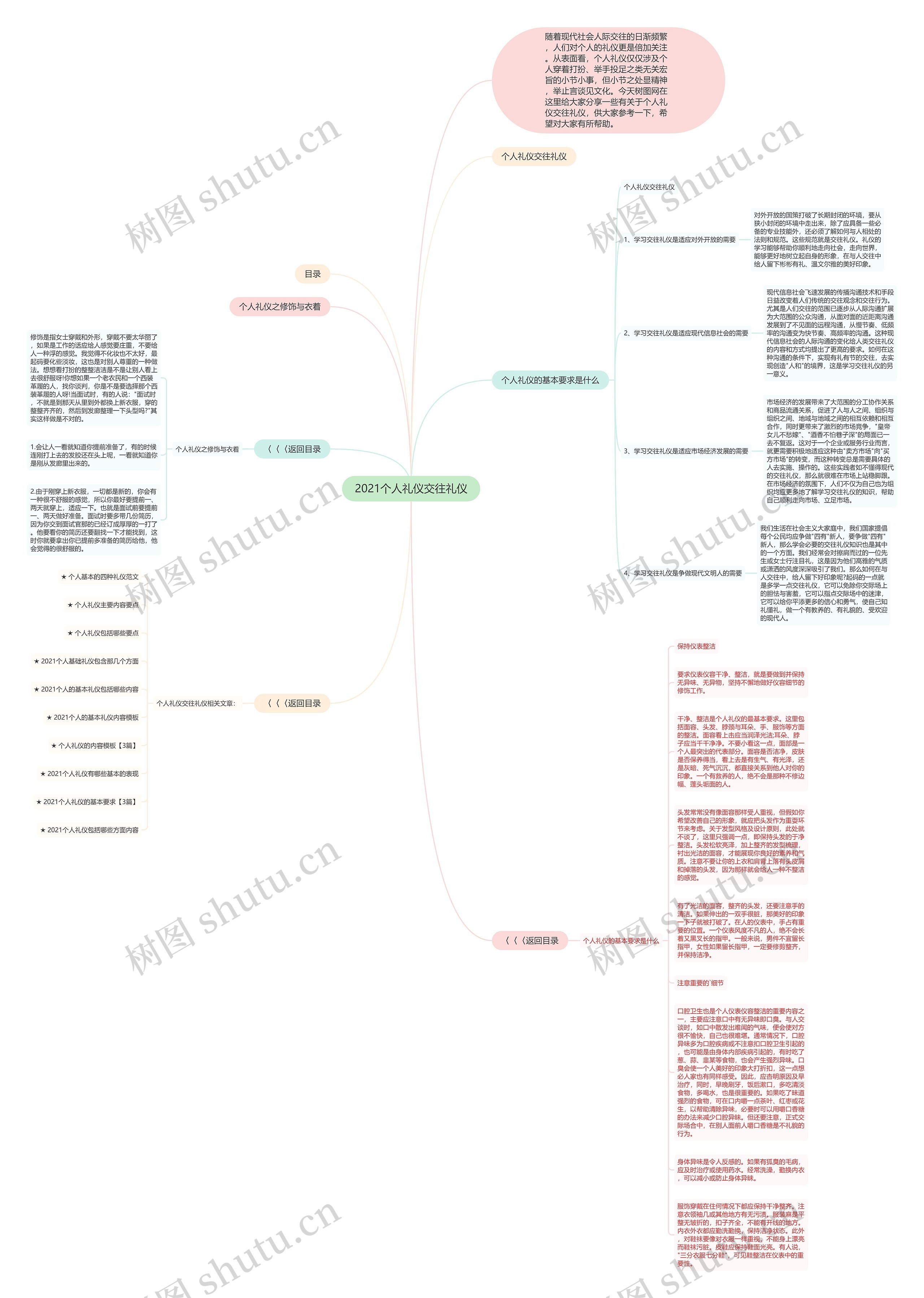 2021个人礼仪交往礼仪思维导图