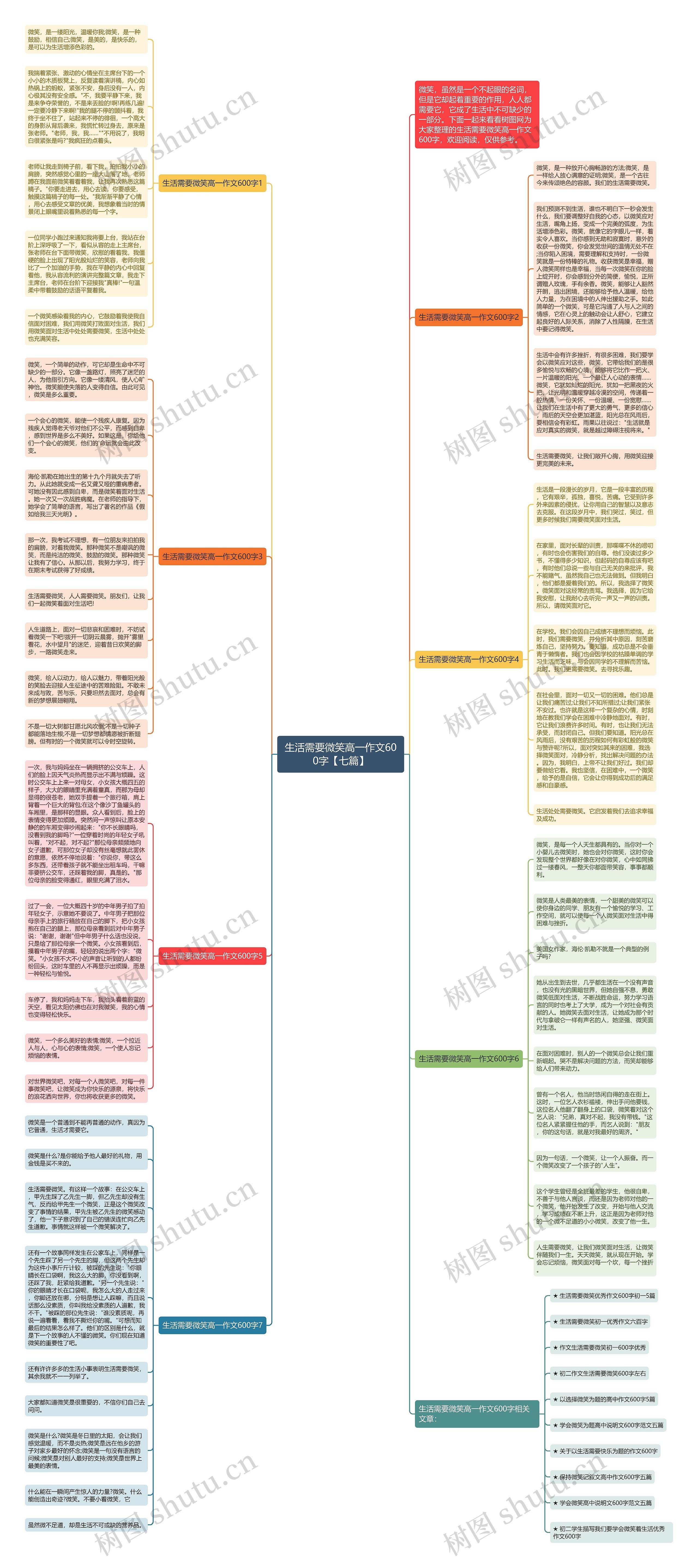 生活需要微笑高一作文600字【七篇】思维导图