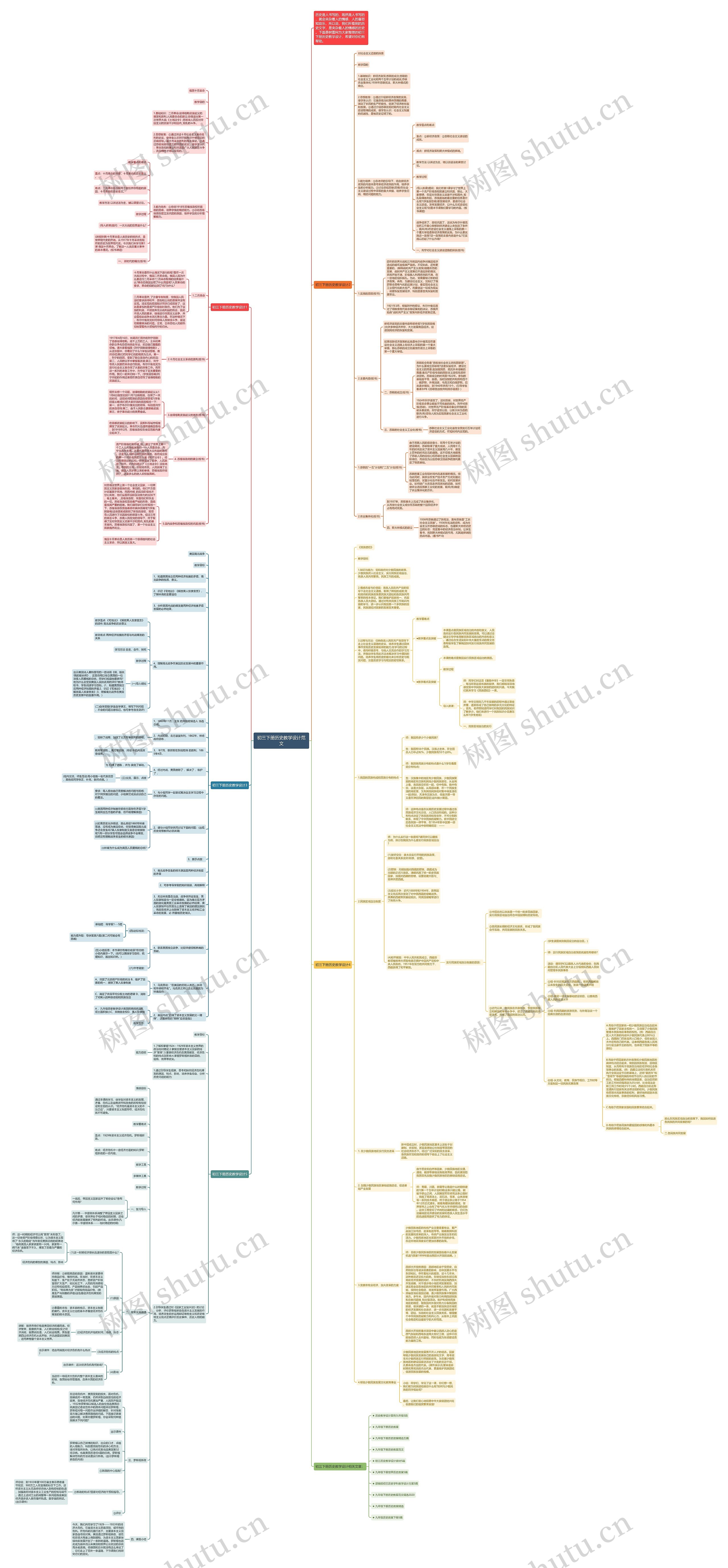 初三下册历史教学设计范文思维导图