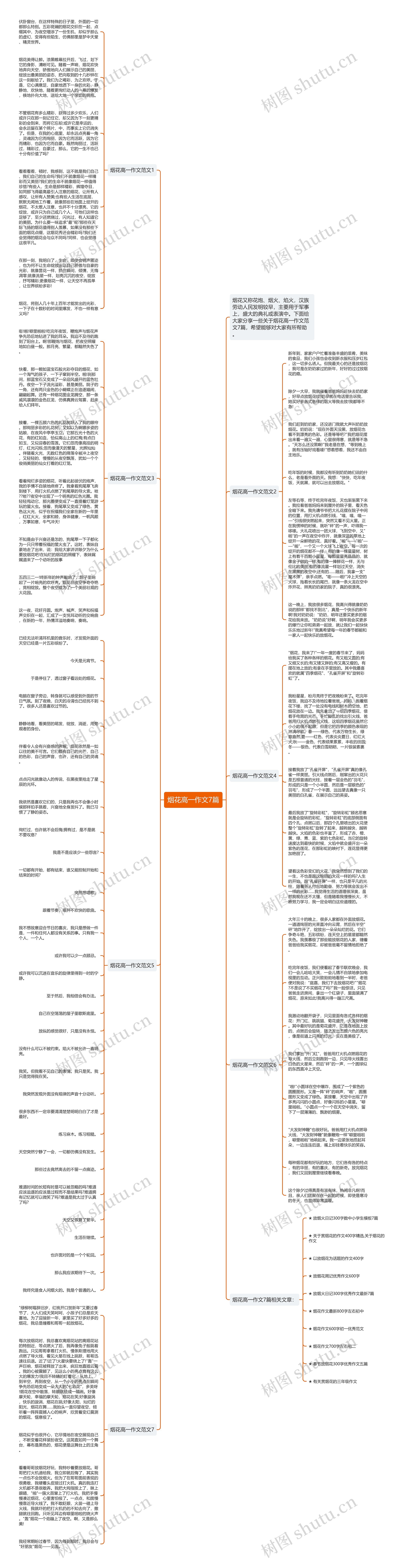 烟花高一作文7篇