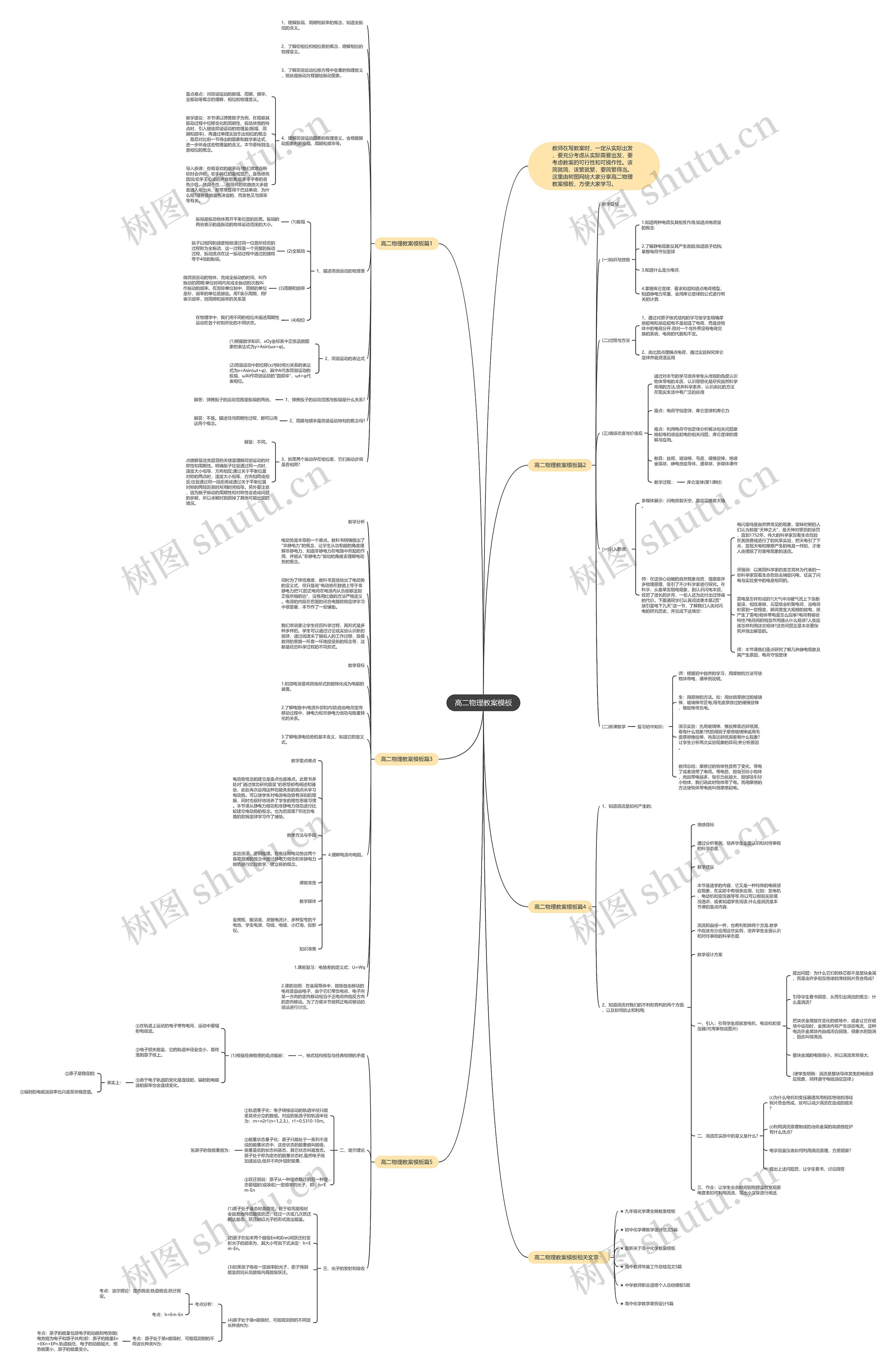 高二物理教案思维导图
