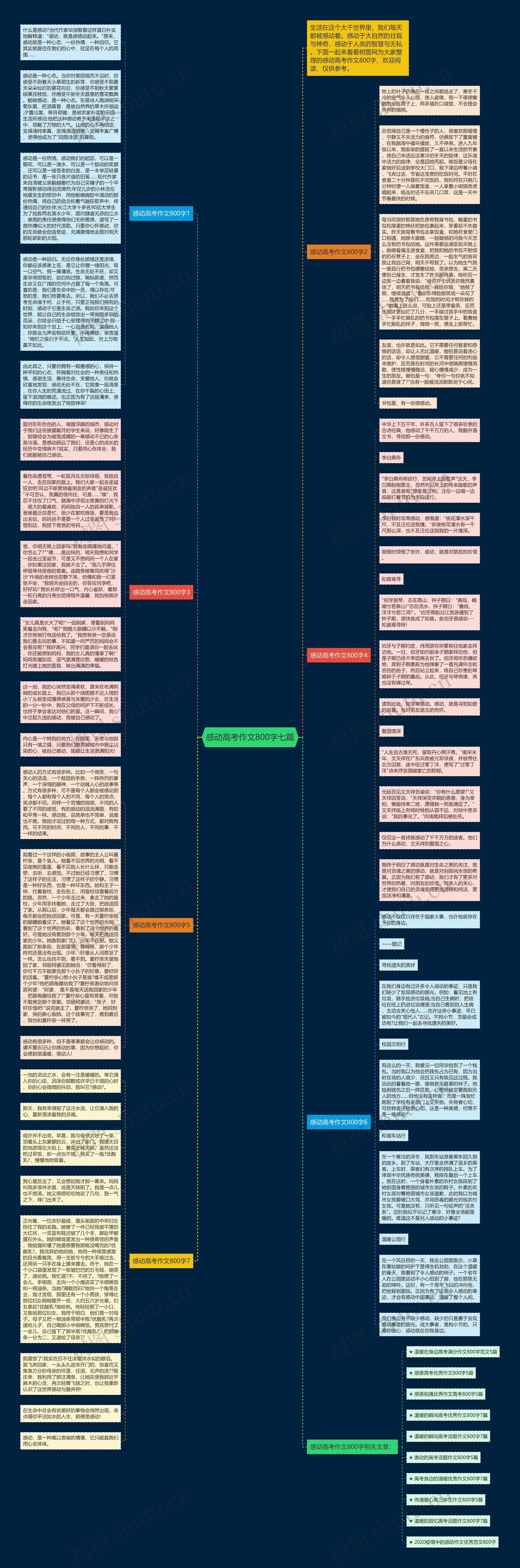 感动高考作文800字七篇思维导图