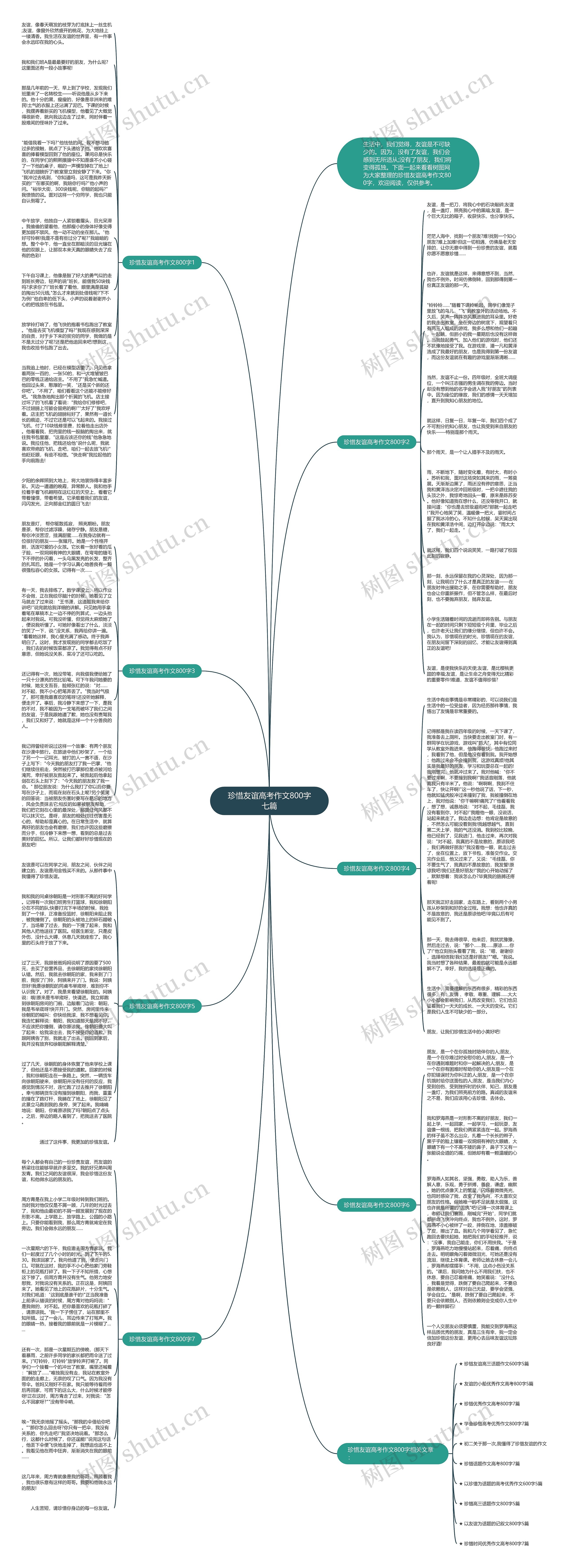珍惜友谊高考作文800字七篇思维导图