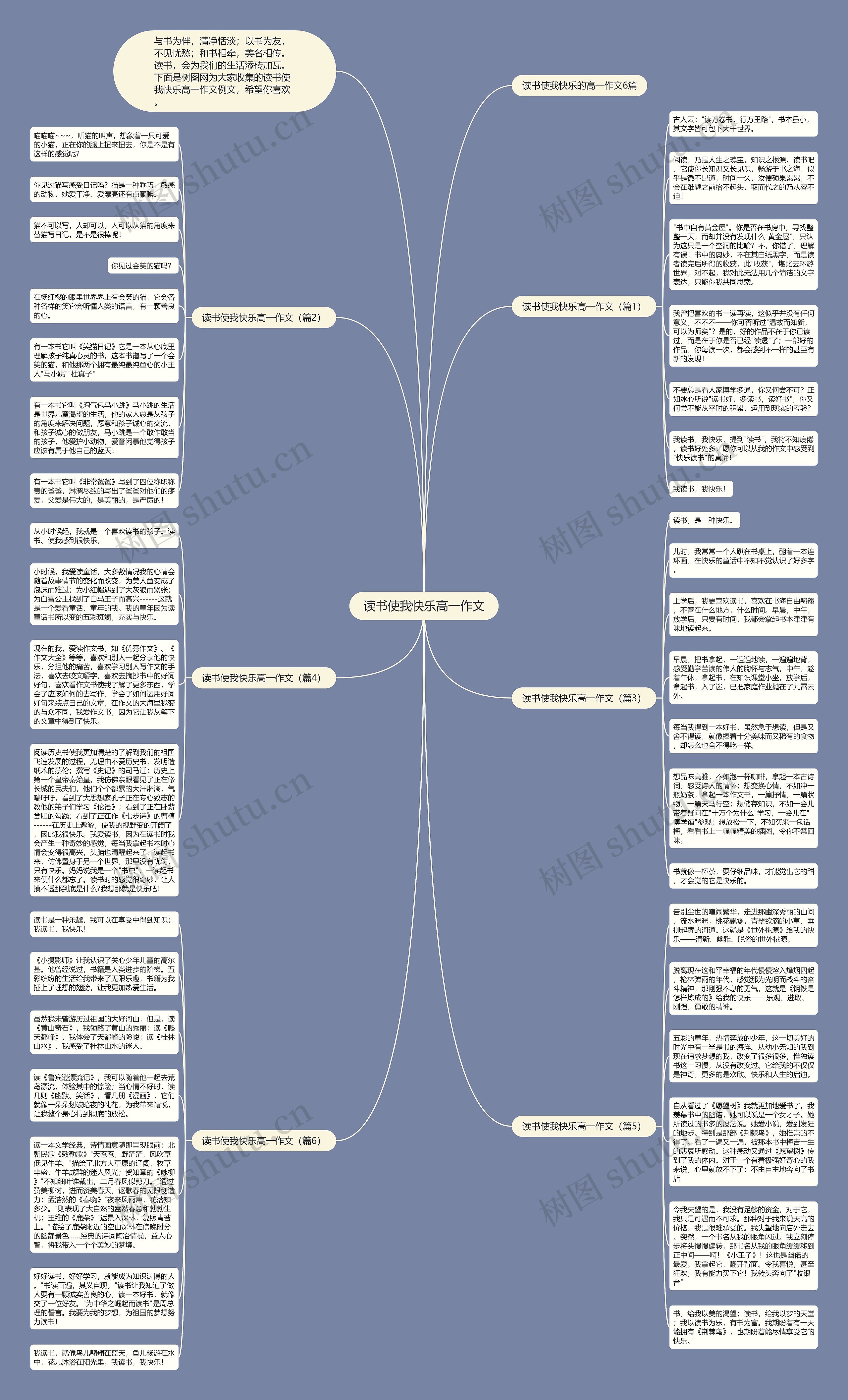 读书使我快乐高一作文思维导图