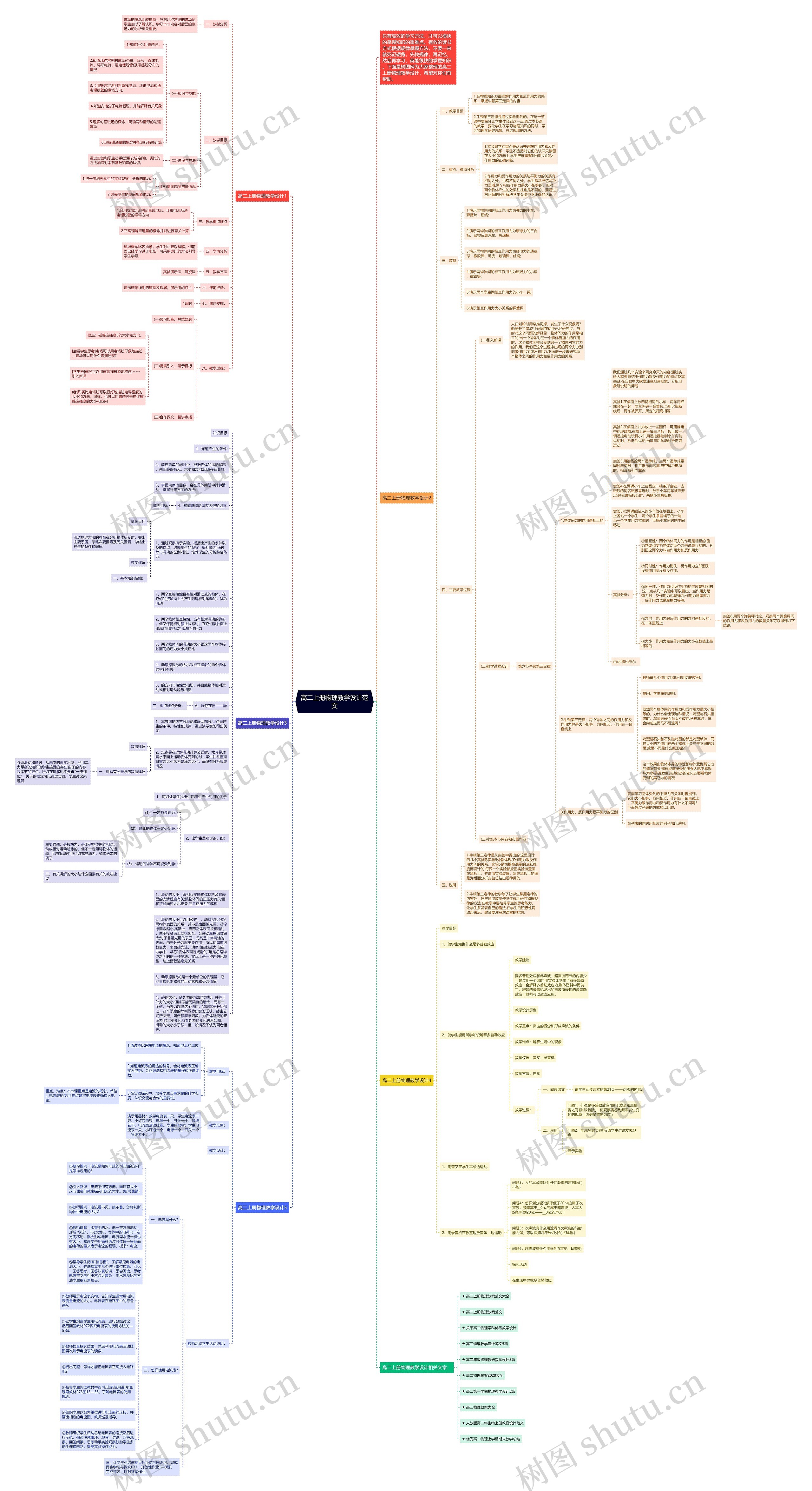 高二上册物理教学设计范文思维导图
