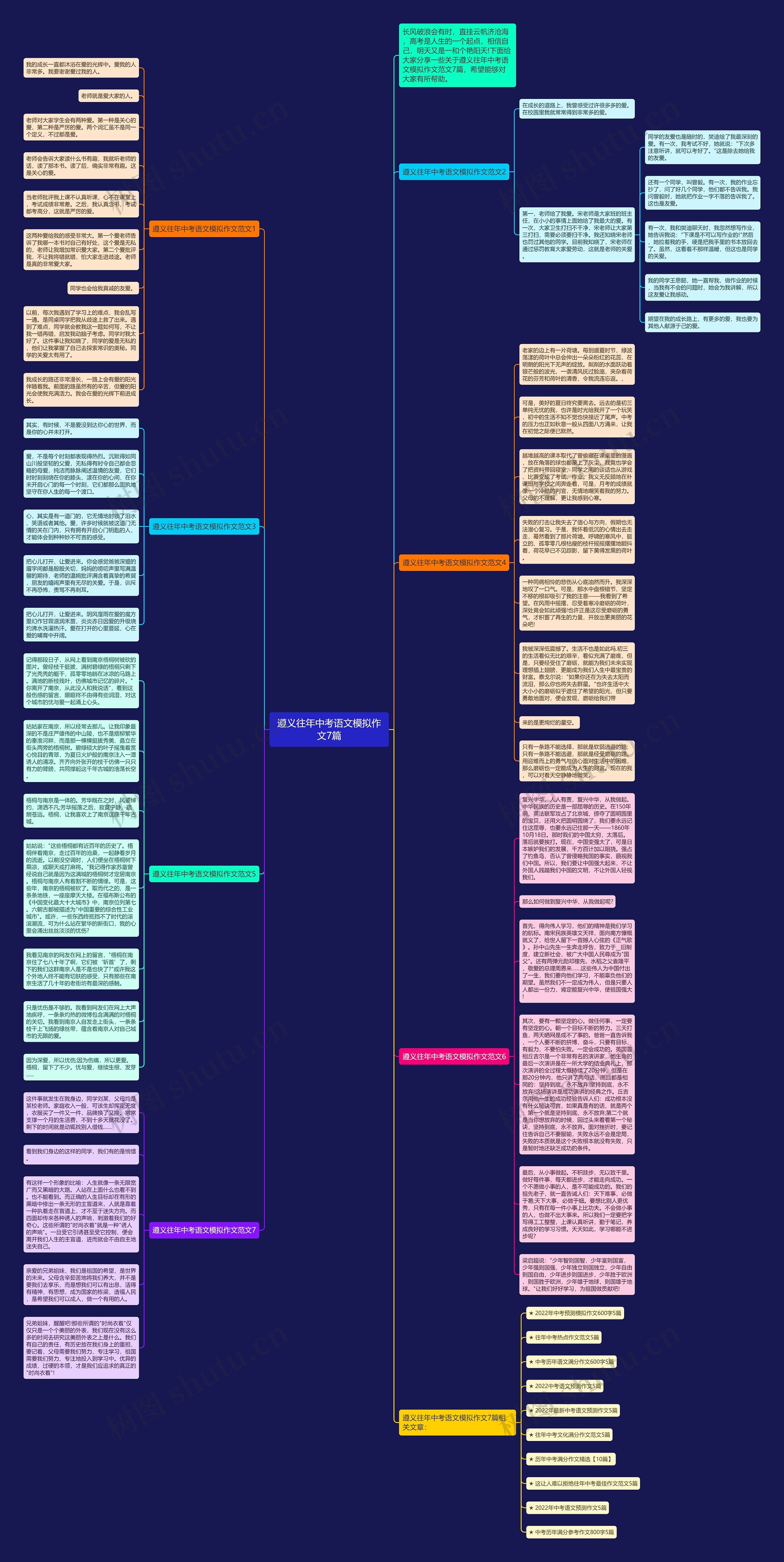 遵义往年中考语文模拟作文7篇思维导图