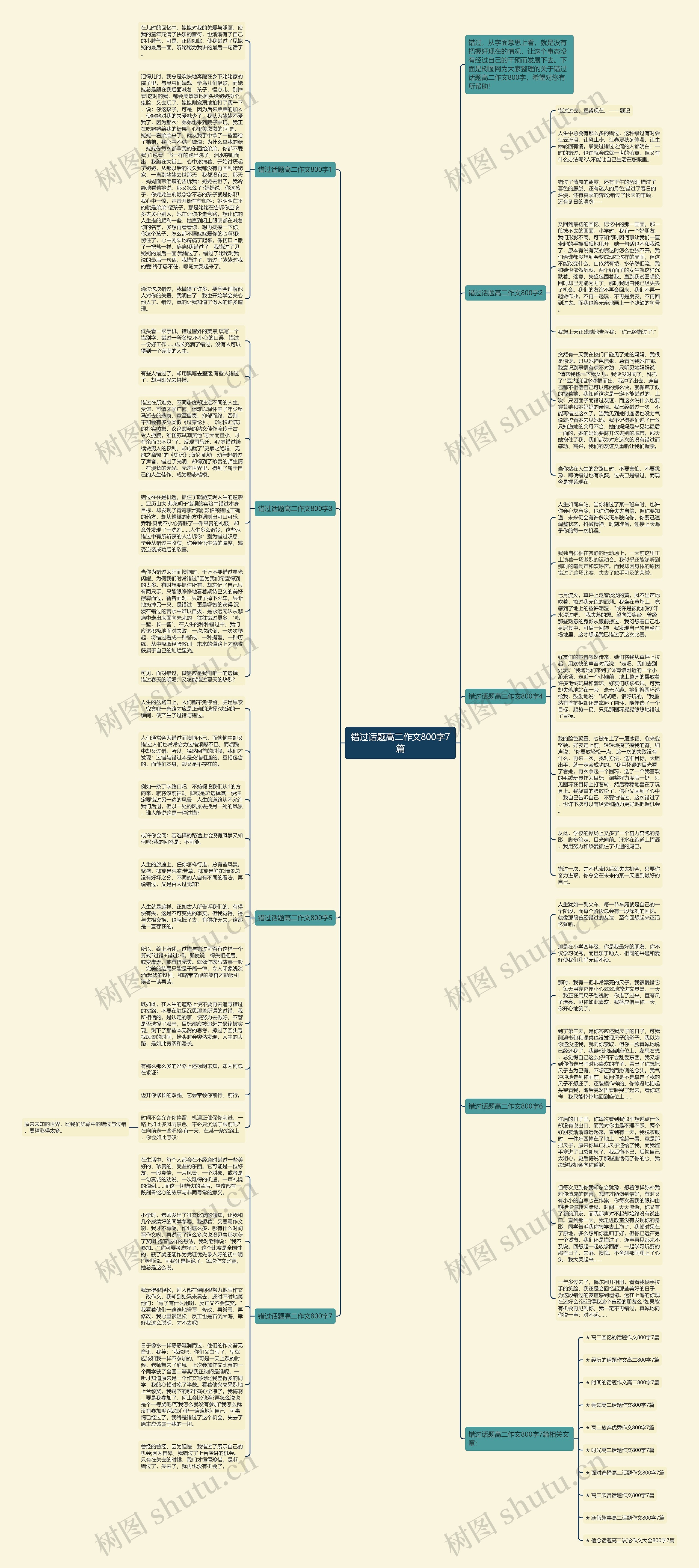 错过话题高二作文800字7篇思维导图