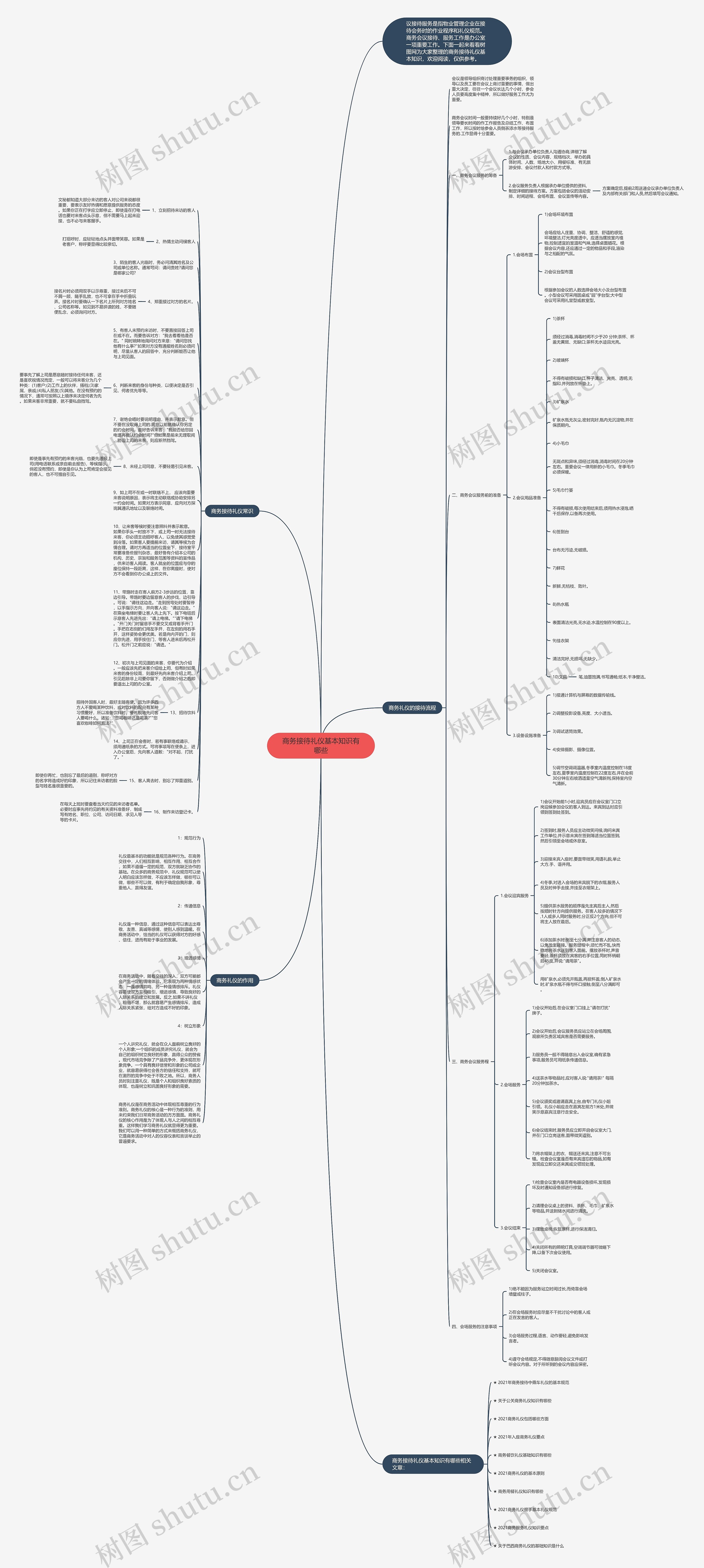 商务接待礼仪基本知识有哪些思维导图高清图 商务接待礼仪基本知识有哪些思维导图
