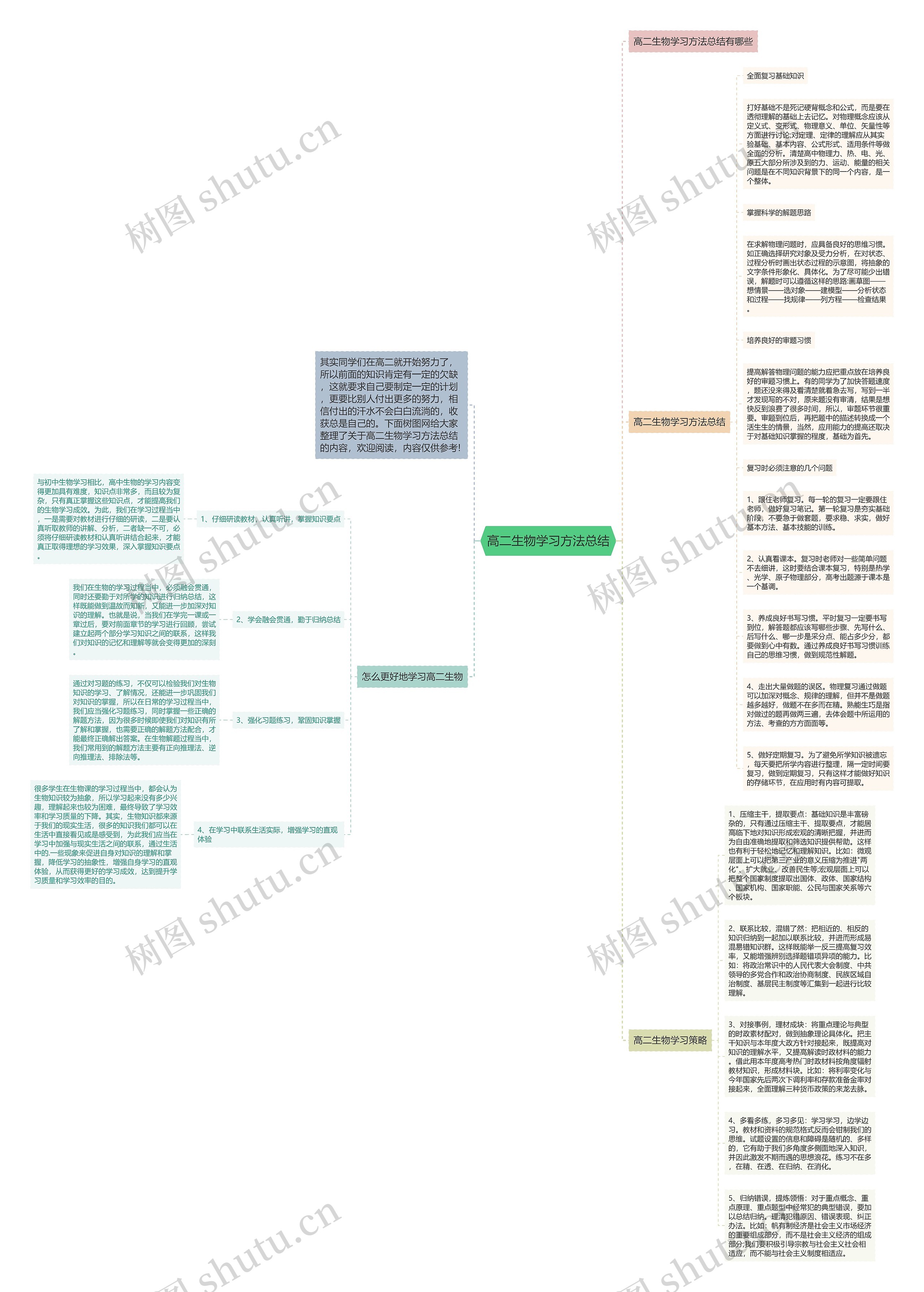 高二生物学习方法总结思维导图