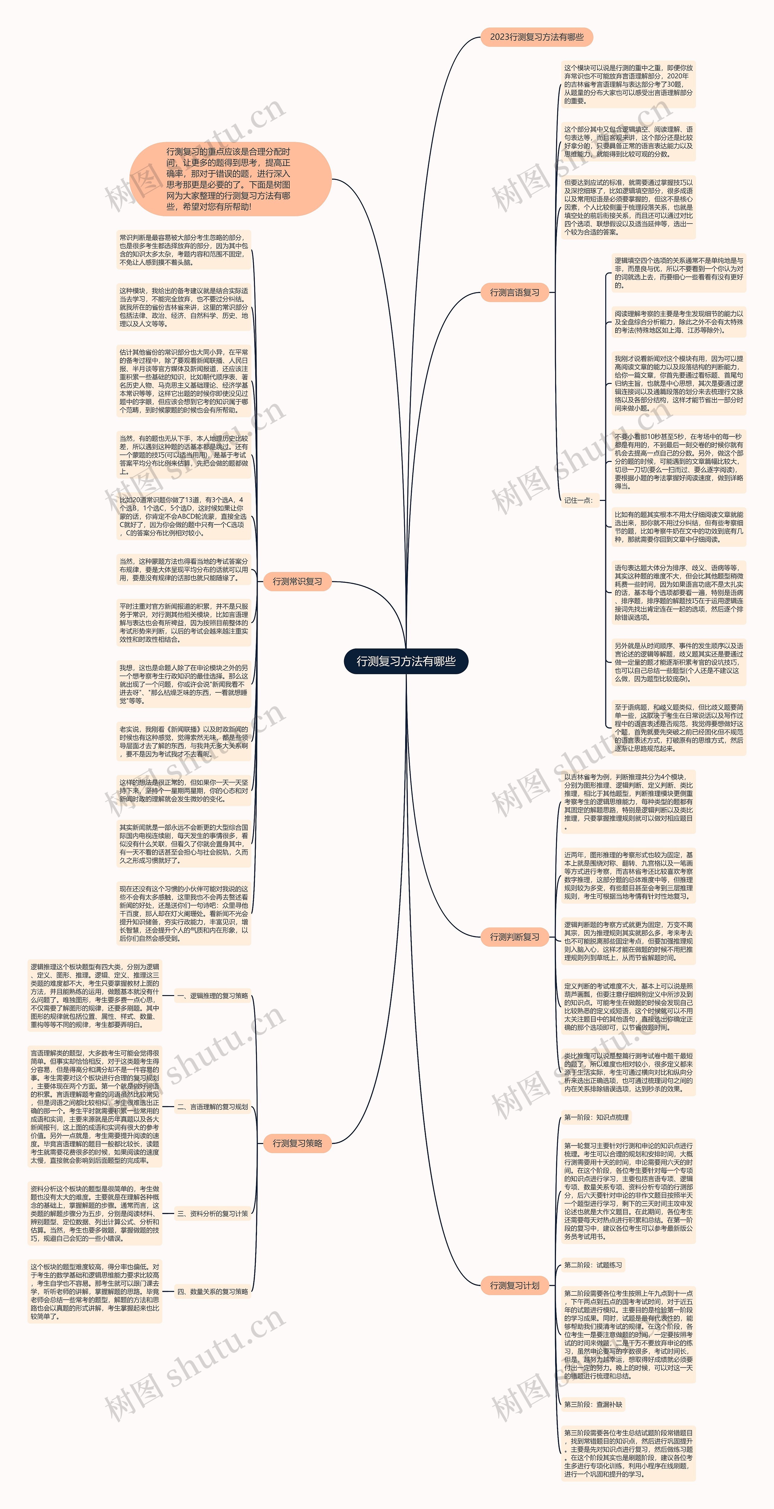 行测复习方法有哪些思维导图