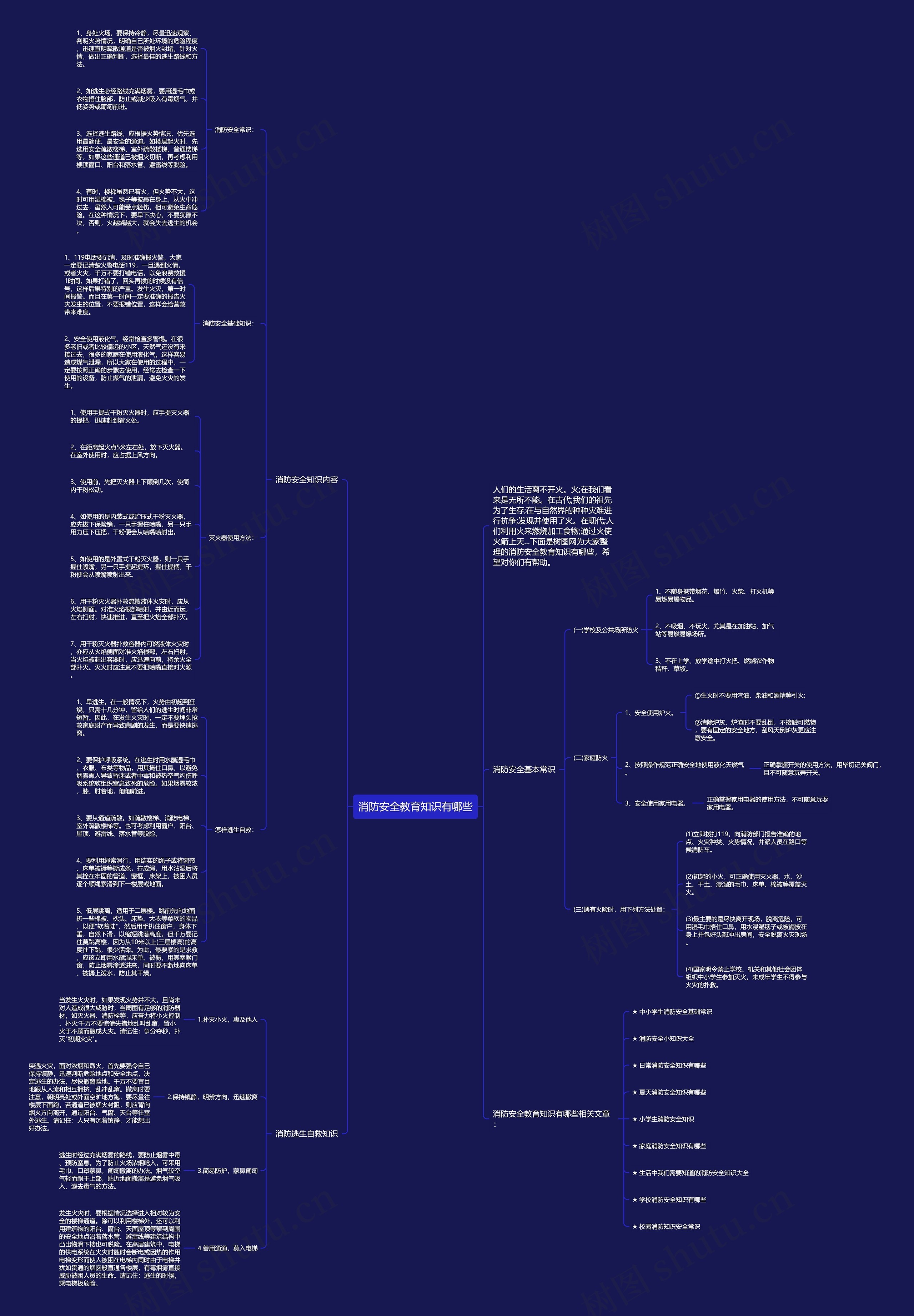 消防安全教育知识有哪些思维导图
