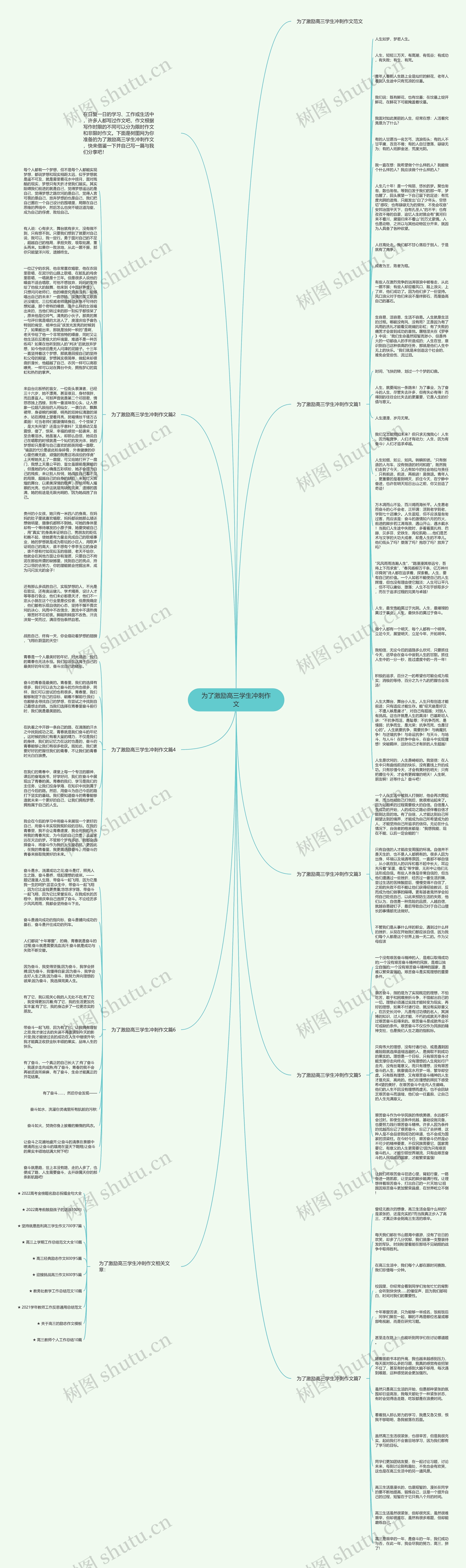 为了激励高三学生冲刺作文思维导图